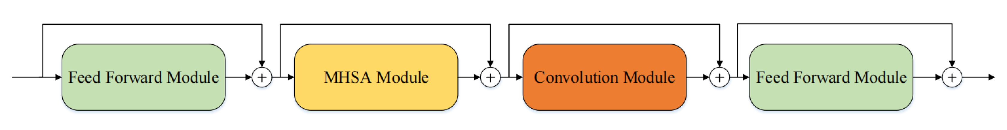 Applied Sciences | Free Full-Text | TS-CGANet: A Two-Stage Complex and ...