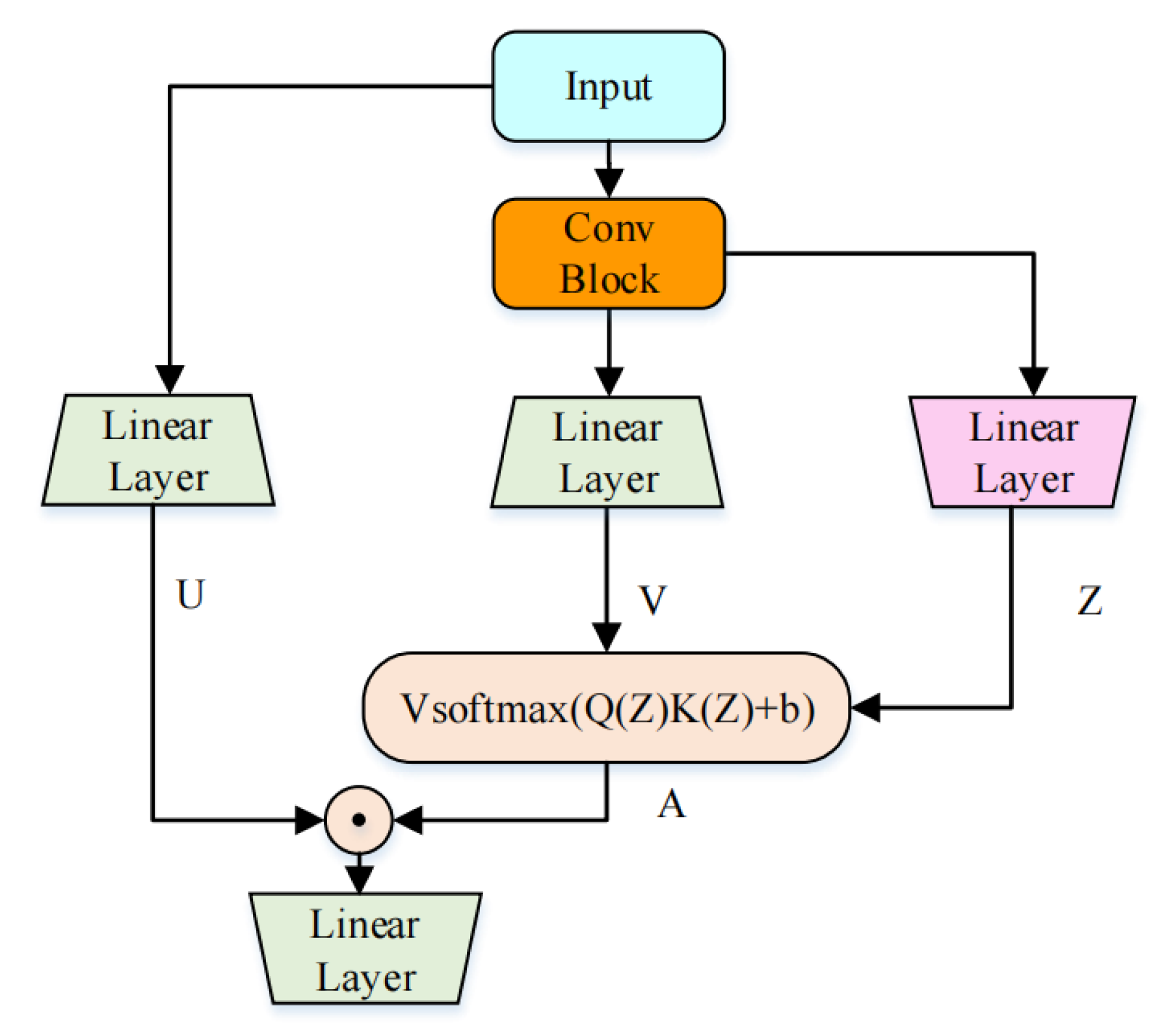 Applied Sciences | Free Full-Text | TS-CGANet: A Two-Stage Complex and ...