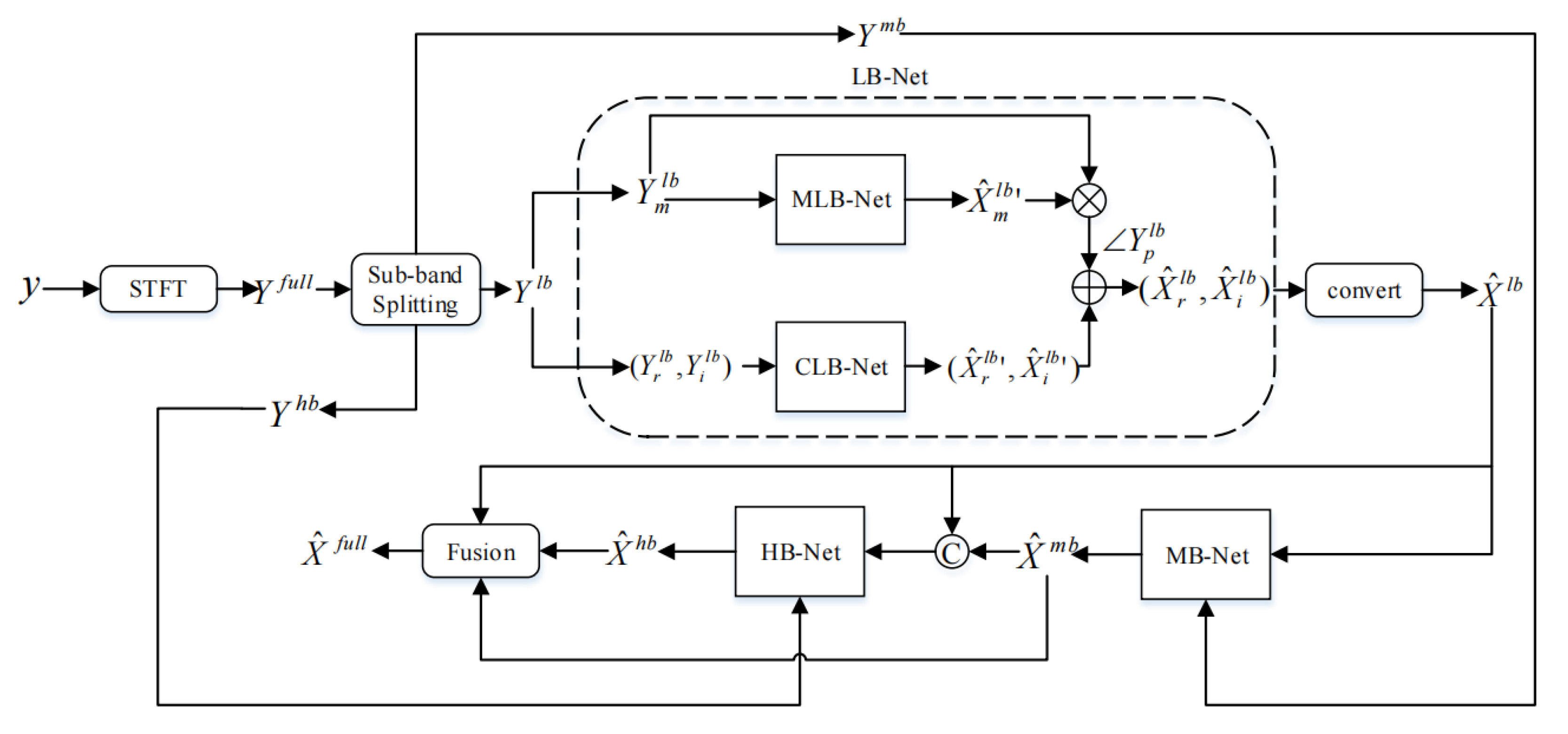Applied Sciences | Free Full-Text | TS-CGANet: A Two-Stage Complex and ...