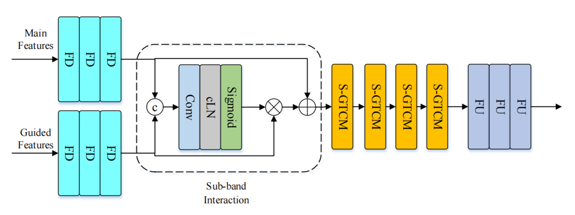 Applied Sciences | Free Full-Text | TS-CGANet: A Two-Stage Complex and ...