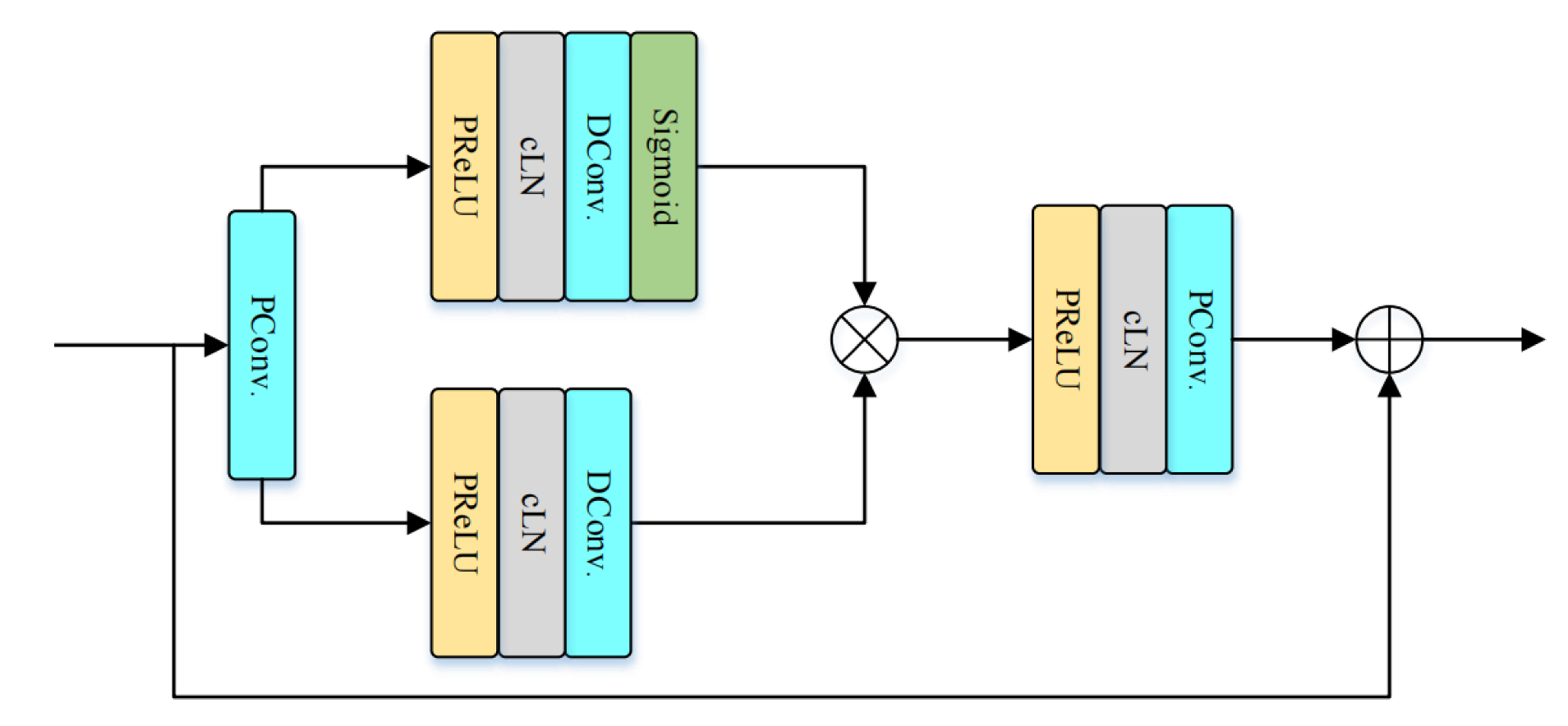 Applied Sciences | Free Full-Text | TS-CGANet: A Two-Stage Complex and ...
