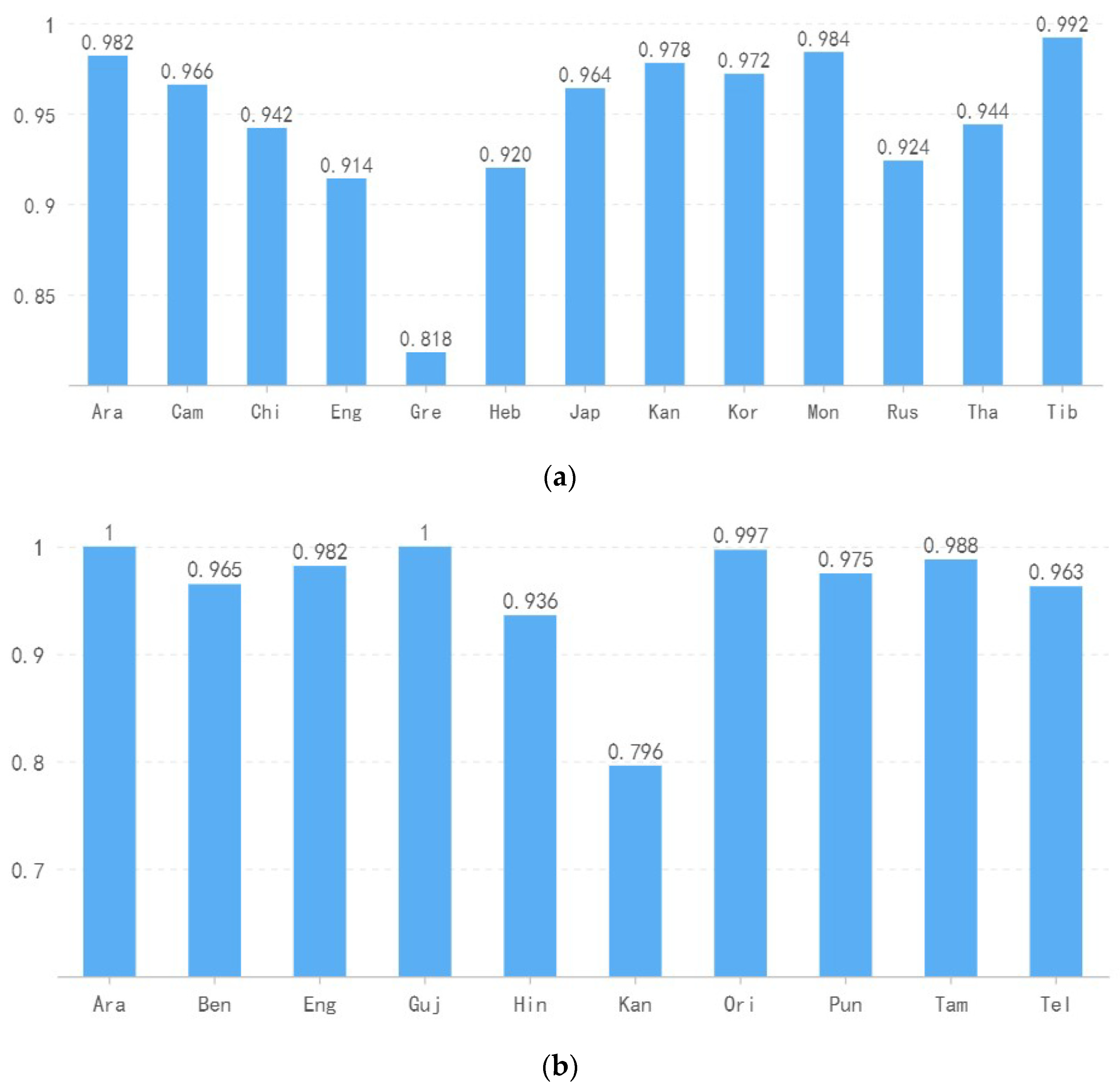 Applsci 13 04434 g009