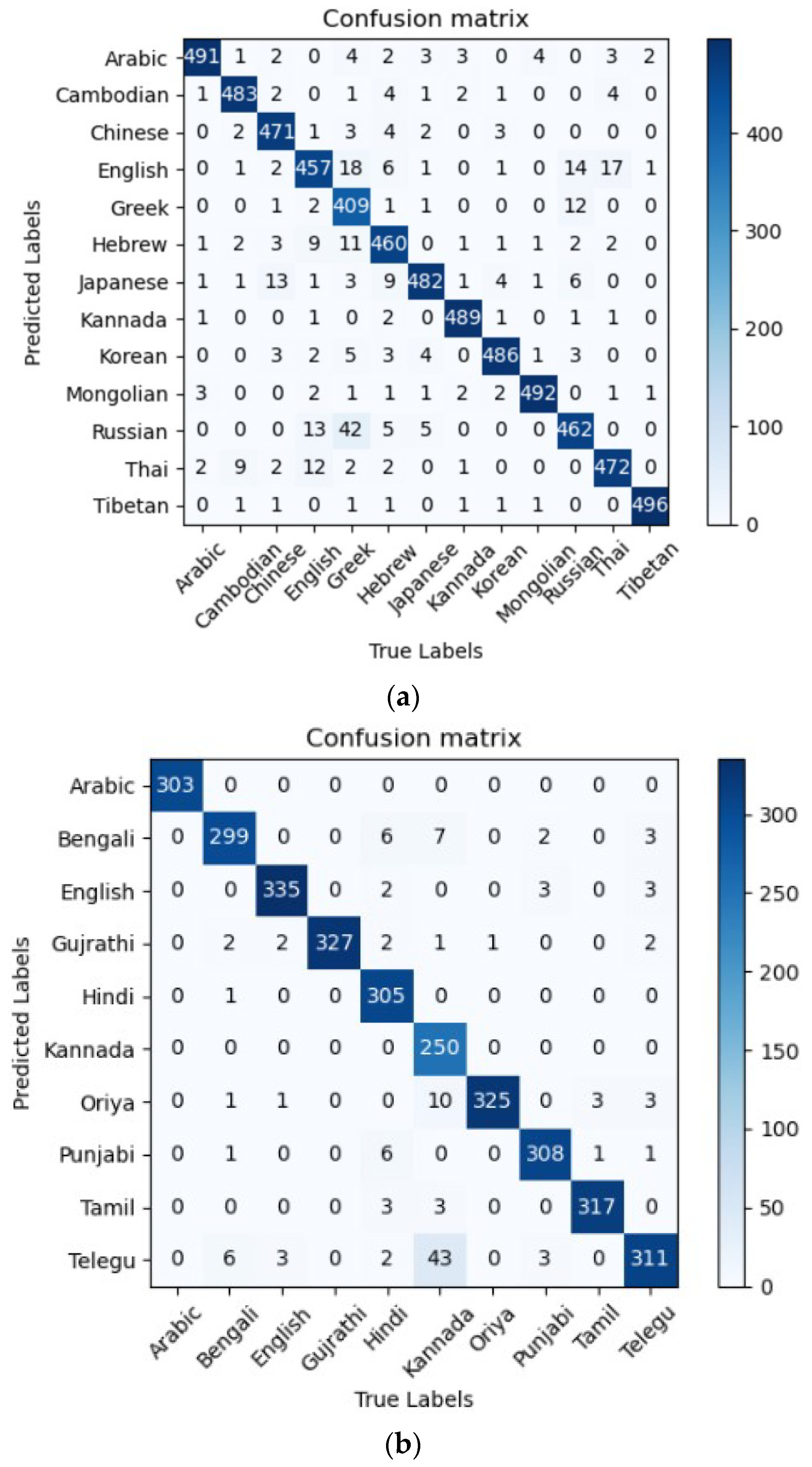 Applsci 13 04434 g010