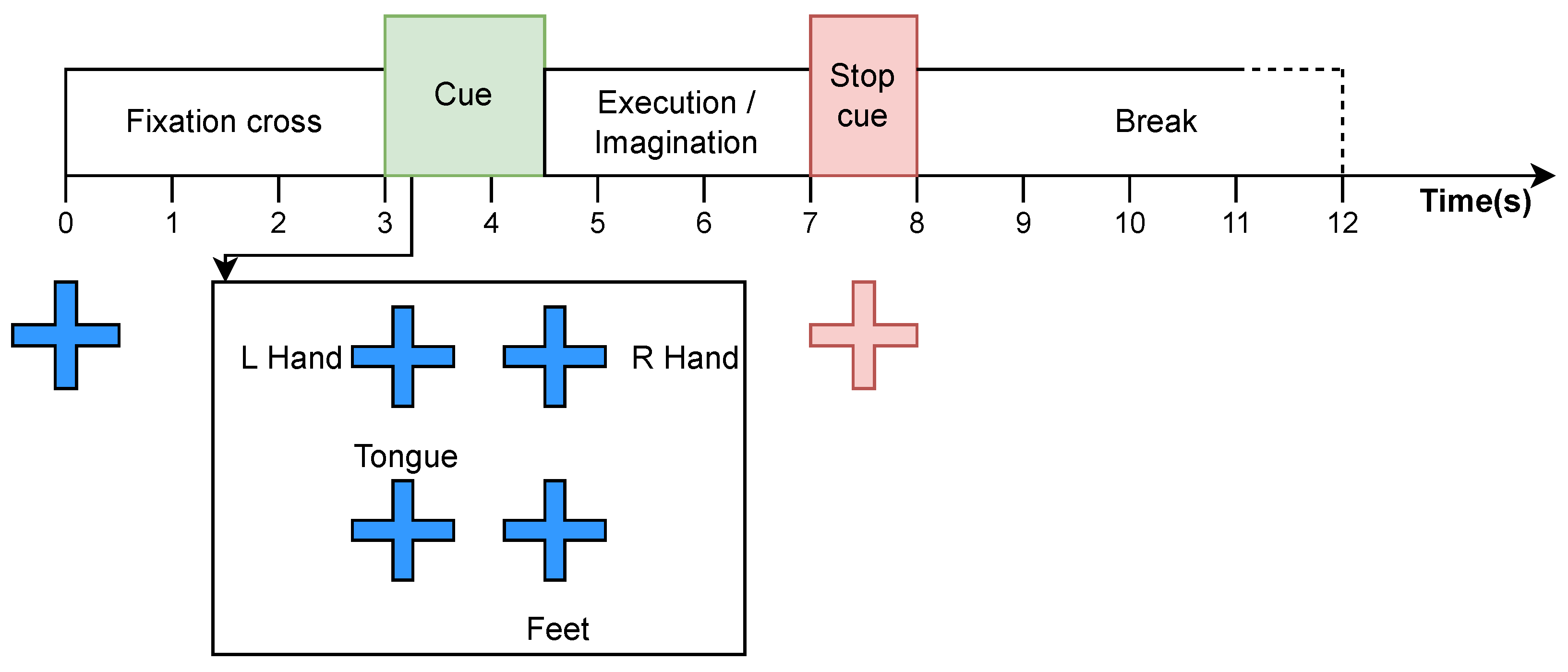 Compressibility of High-Density EEG Signals in Stroke Patients
