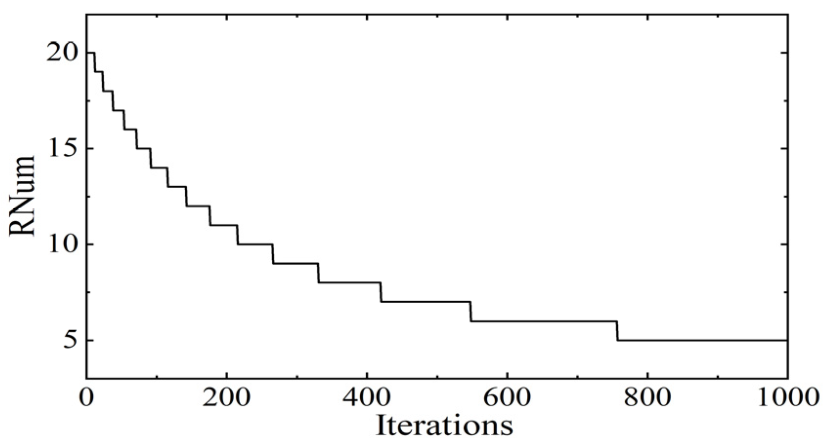 Applsci 13 04439 g003 550