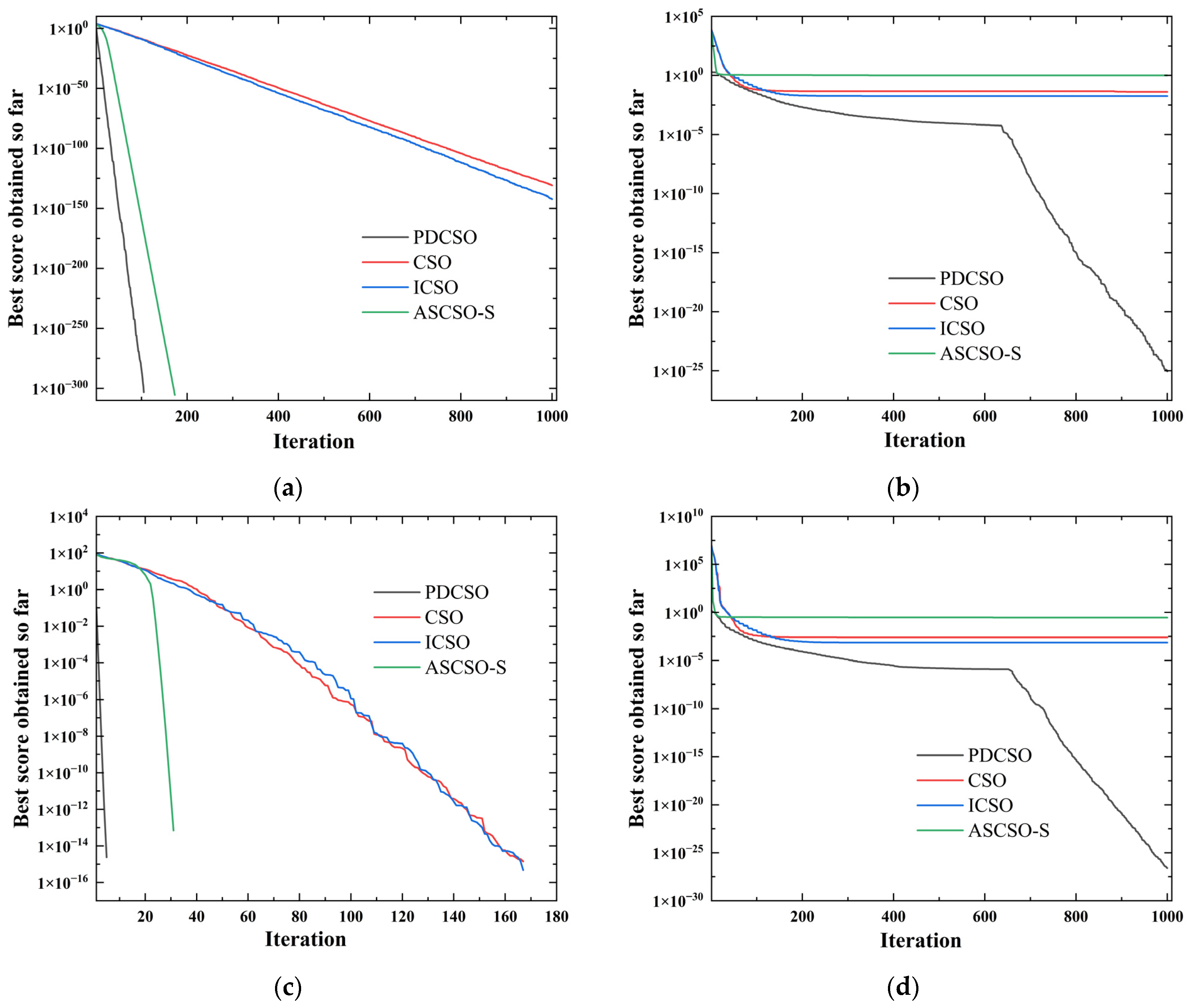 Applsci 13 04439 g006a 550