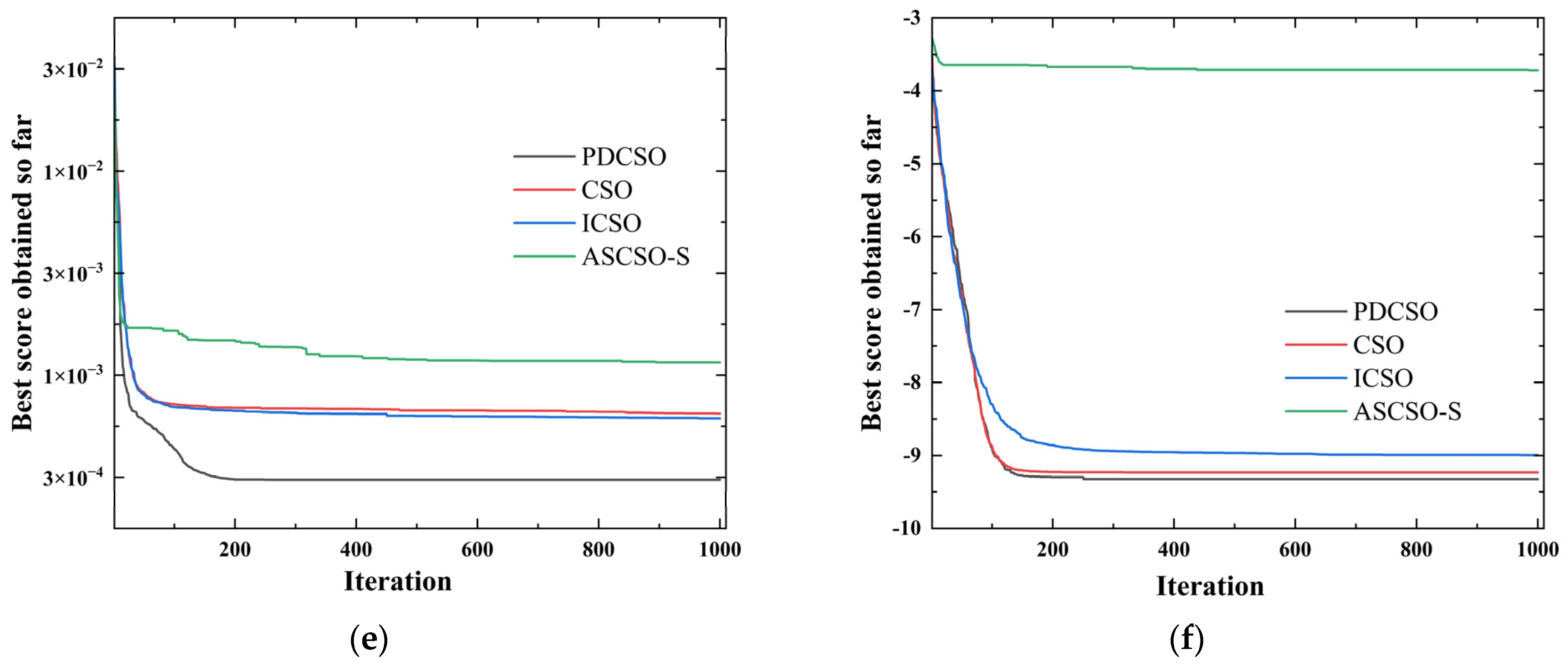 Applsci 13 04439 g006b 550