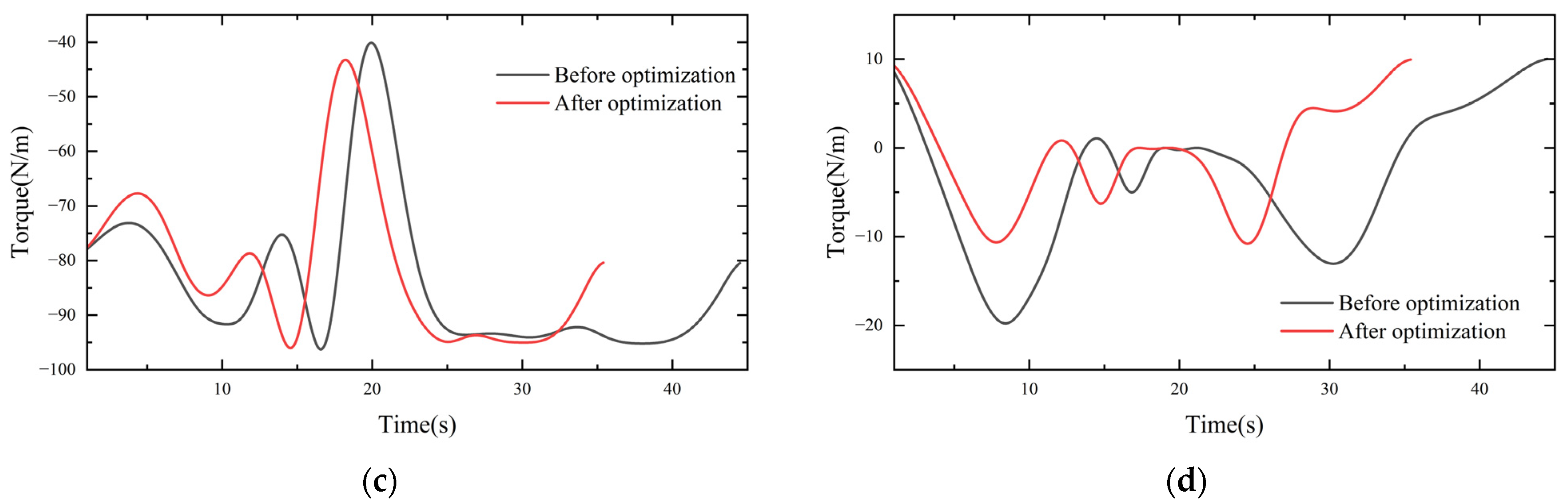 Applsci 13 04439 g010b 550