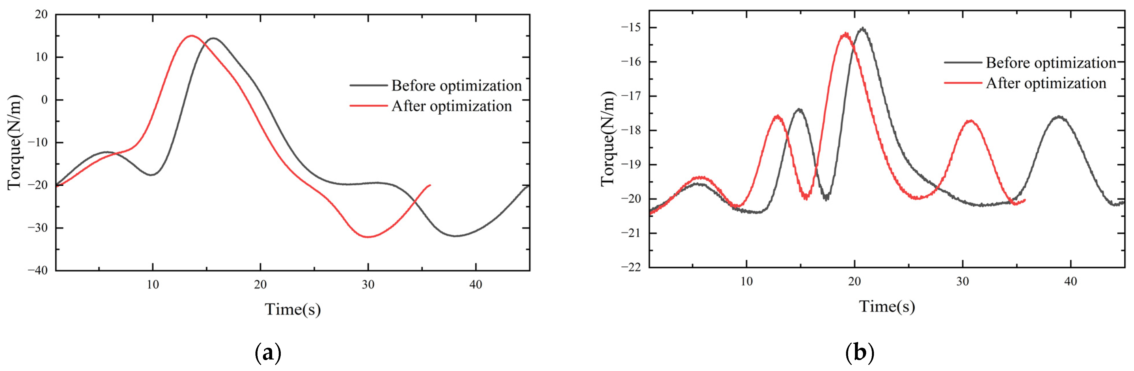 Applsci 13 04439 g012a 550
