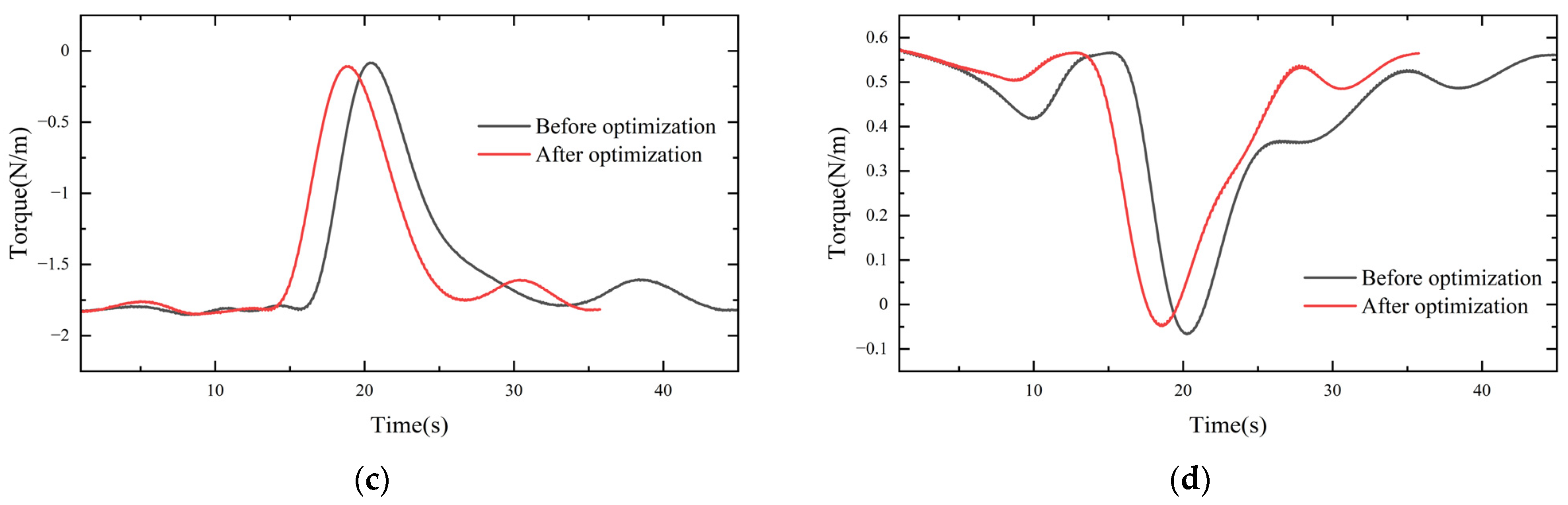 Applsci 13 04439 g012b 550