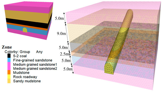 Deformation Failure Characteristics and Maintenance Control
