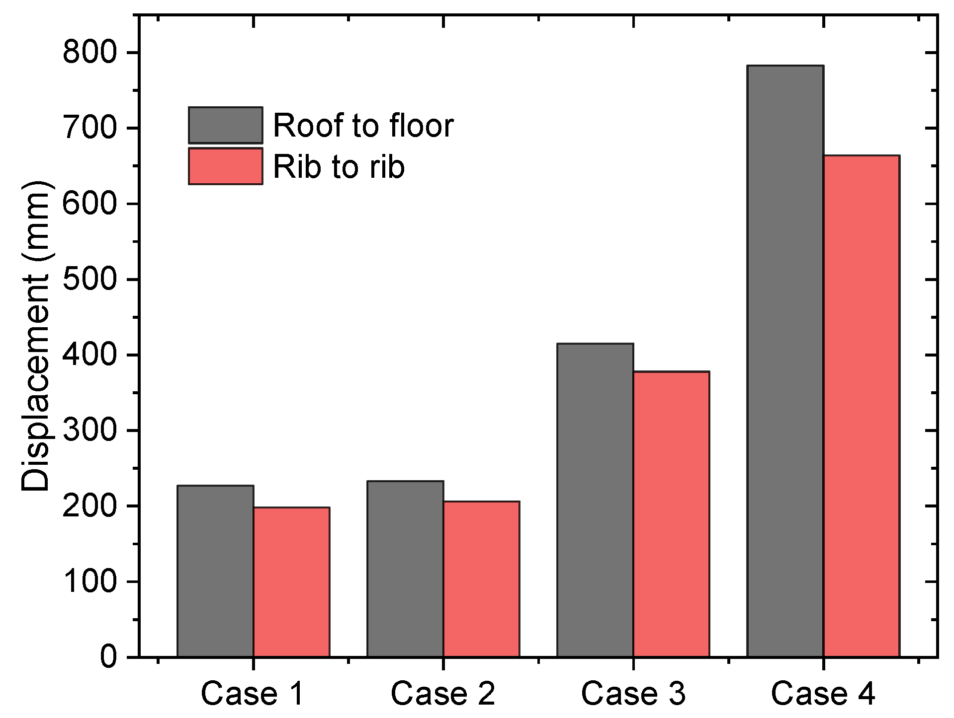 Applsci 13 04442 g009 Applsci 13 04442 g009