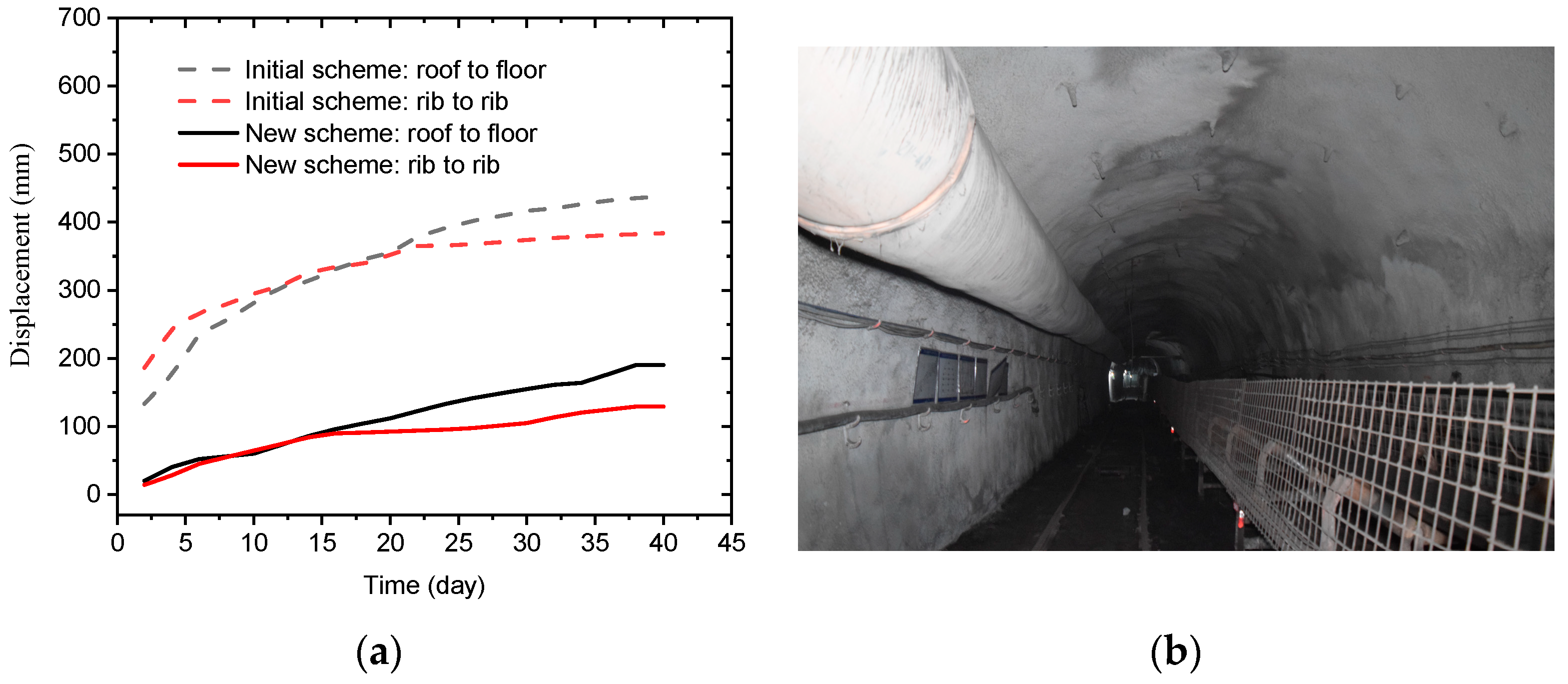 Applsci 13 04442 g016 Applsci 13 04442 g016