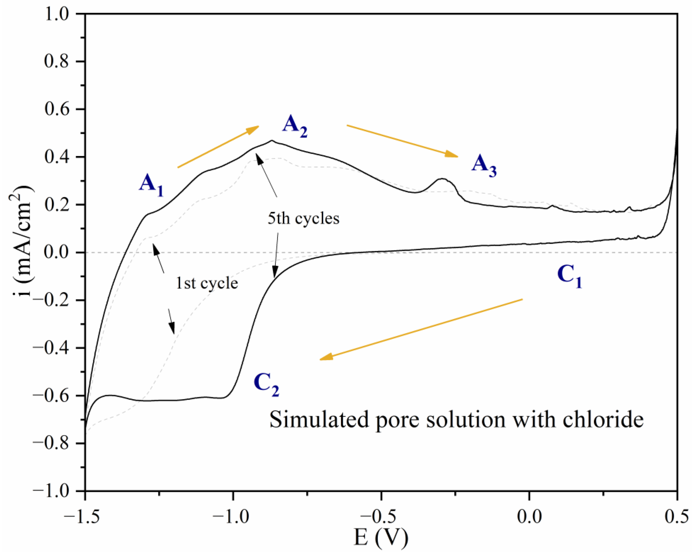 Applsci 13 04446 g008 Applsci 13 04446 g008