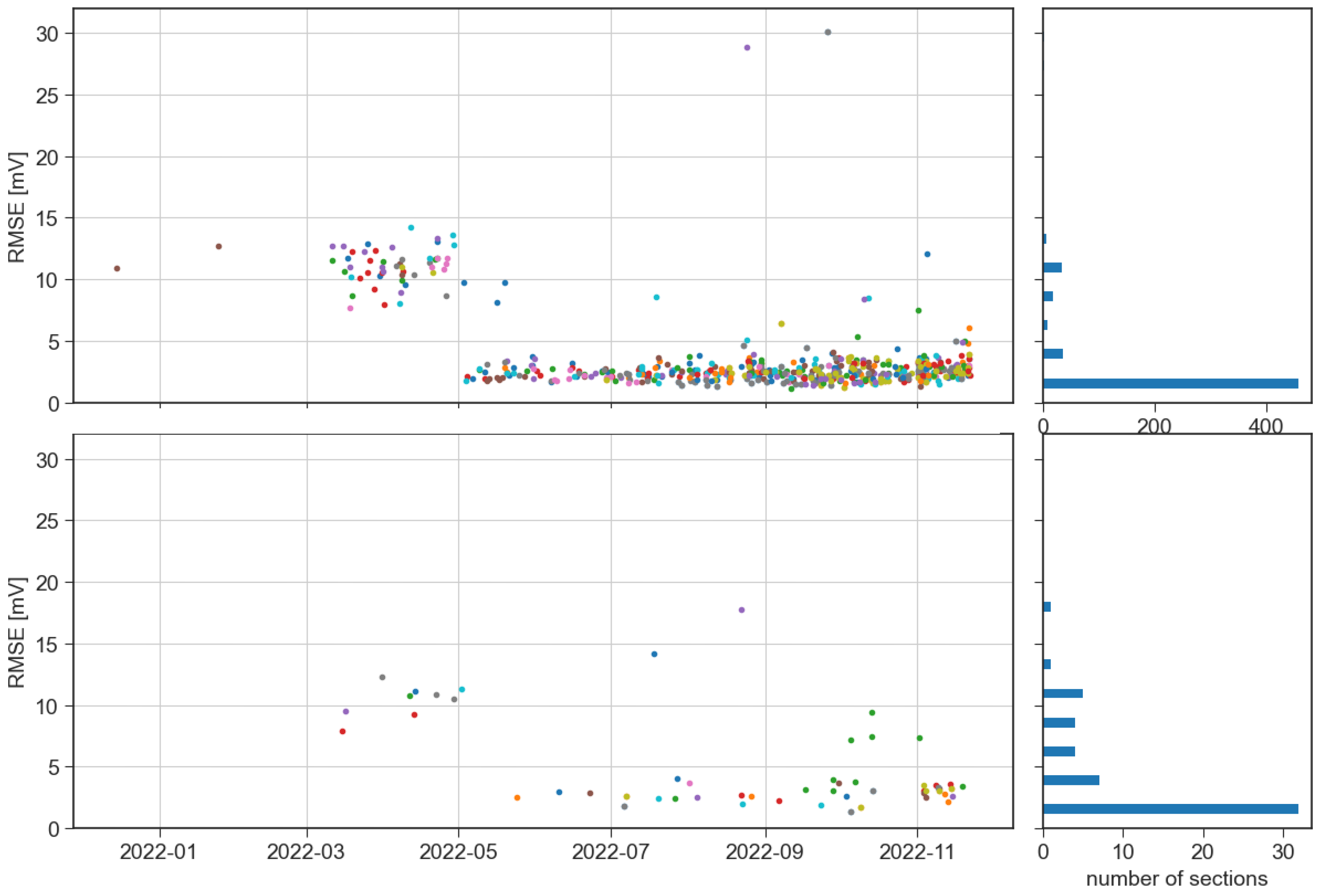 Applsci 13 04448 g007