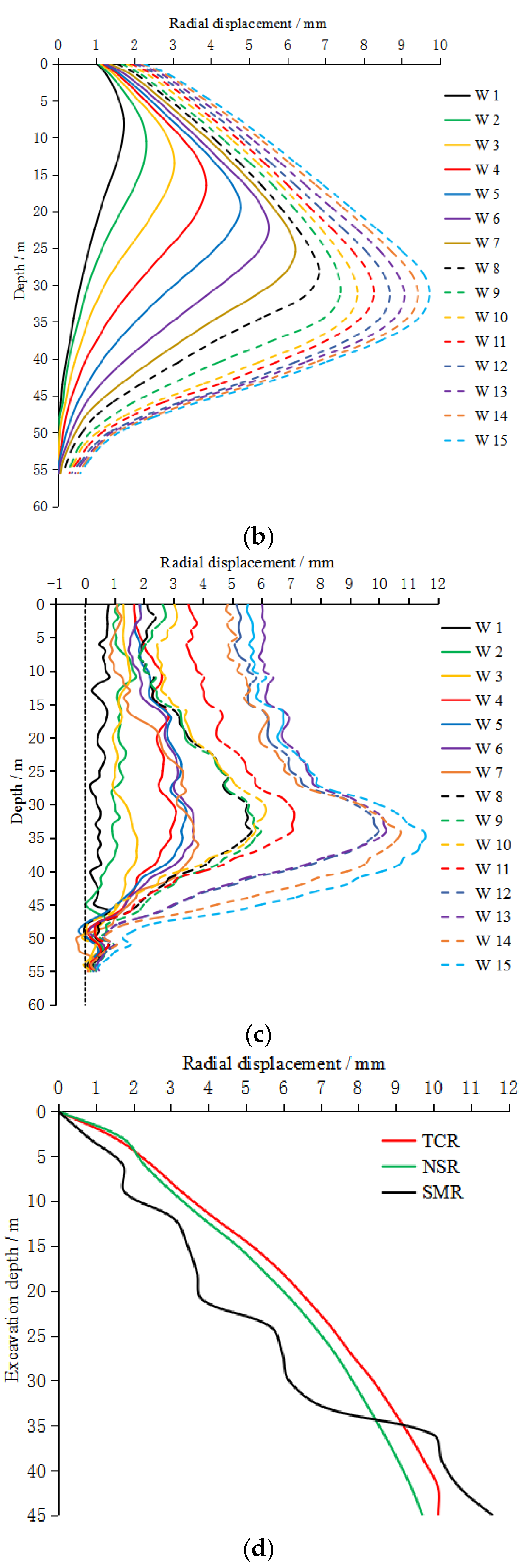 Applsci 13 04450 g010b