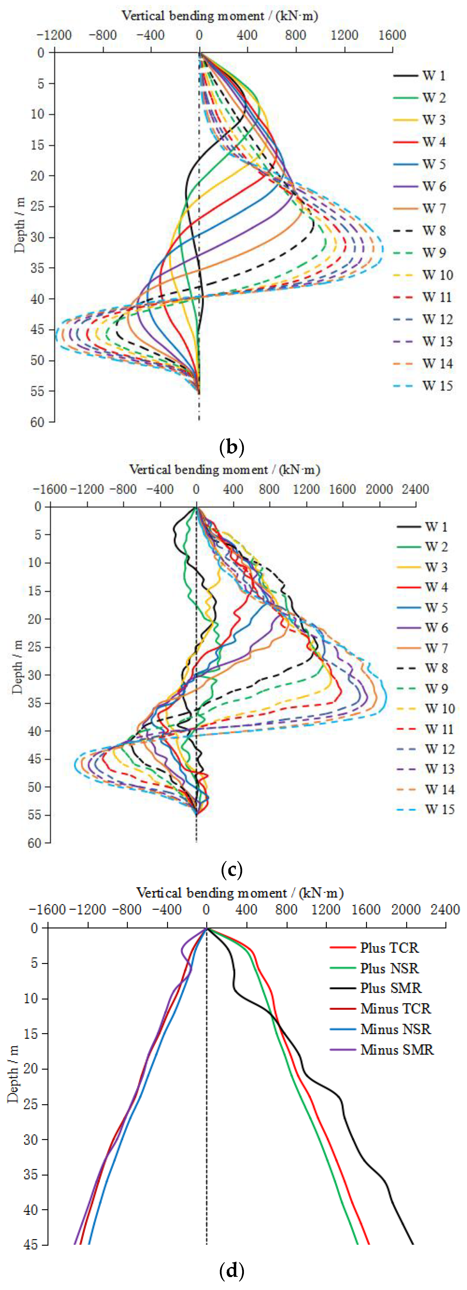 Applsci 13 04450 g012b