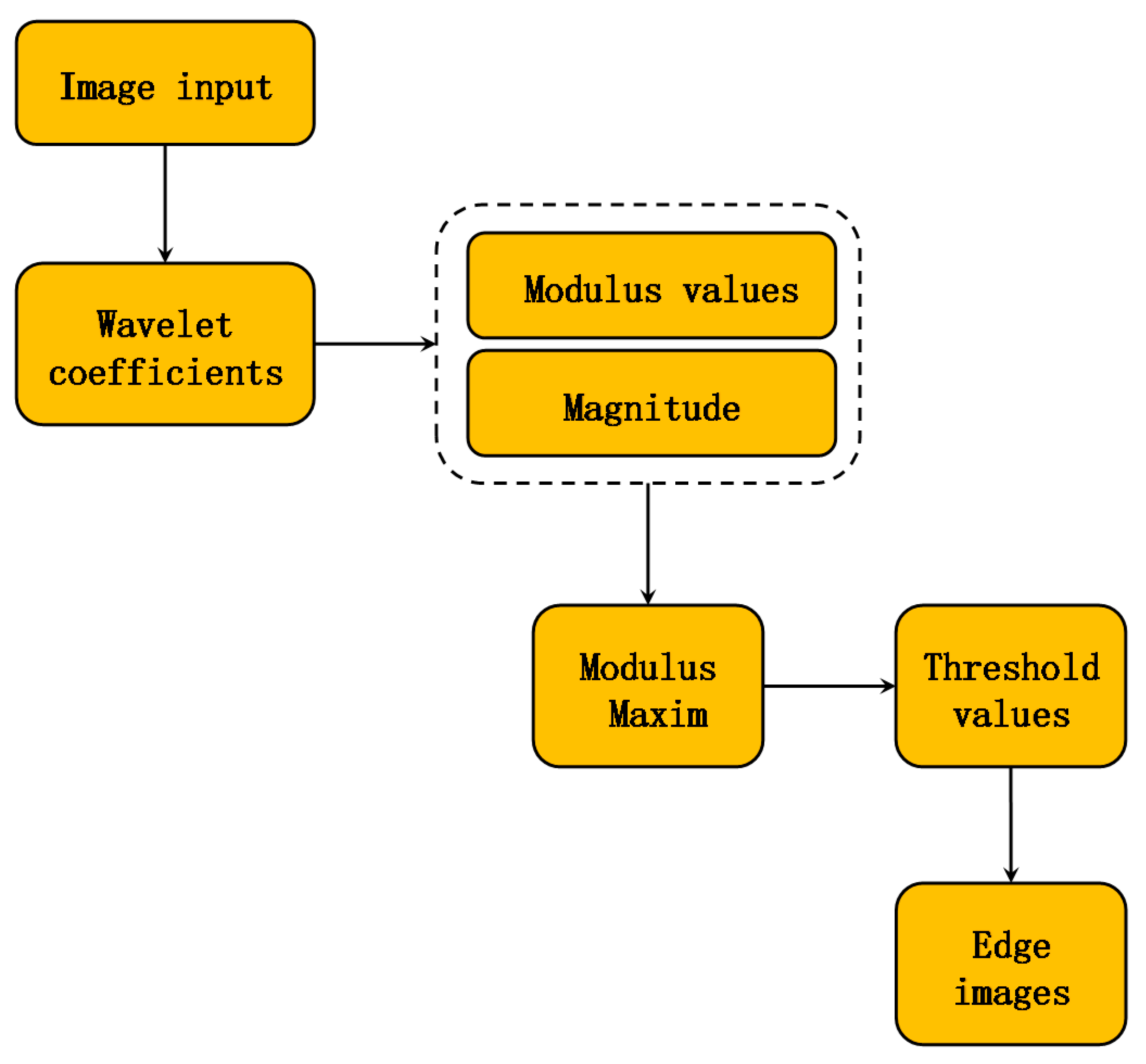 Applsci 13 04454 g003