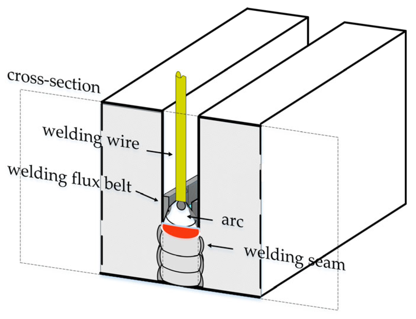 Applied Sciences Free FullText Weld CrossSection Profile Fitting