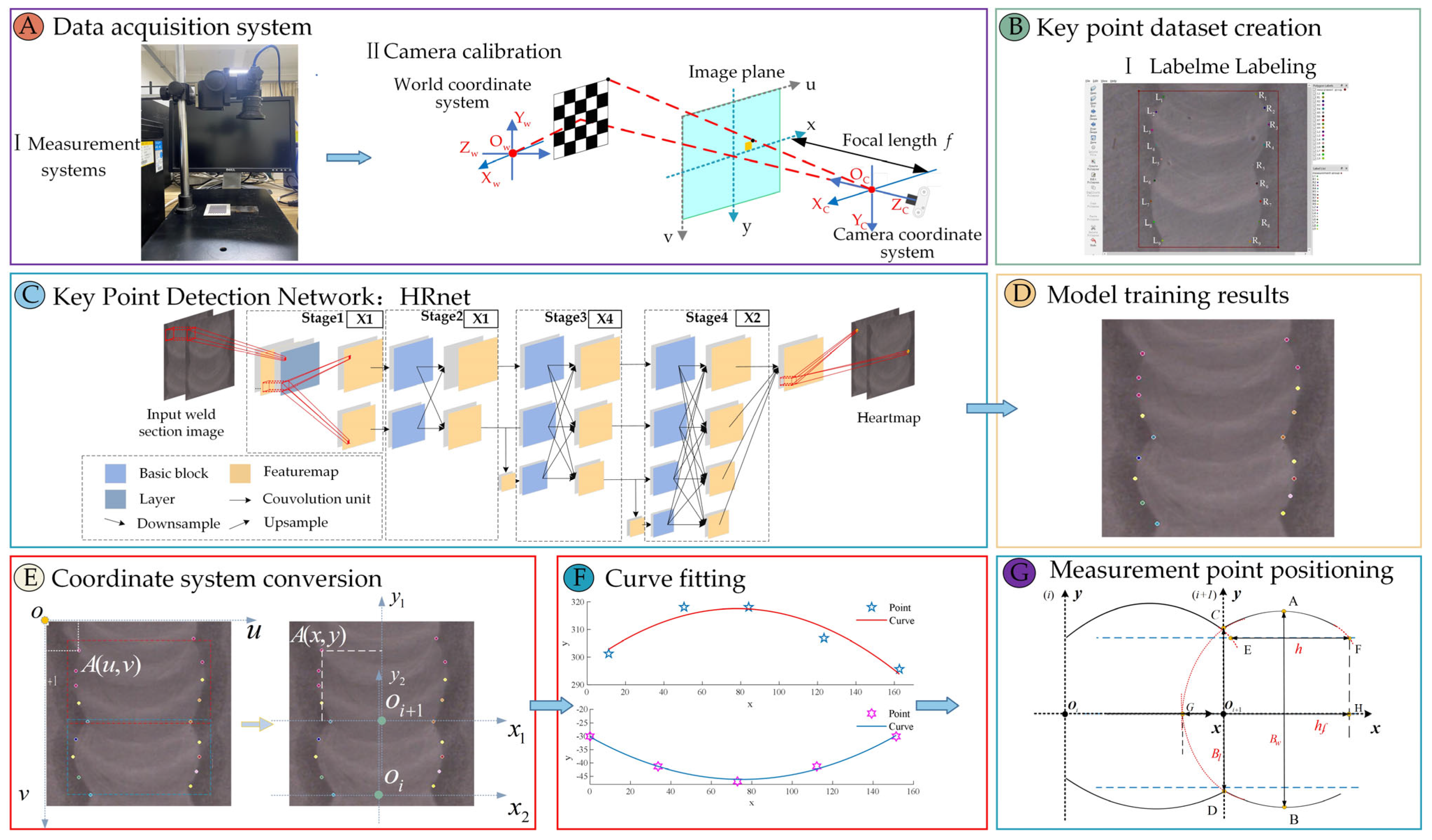 Applsci 13 04455 g004 550
