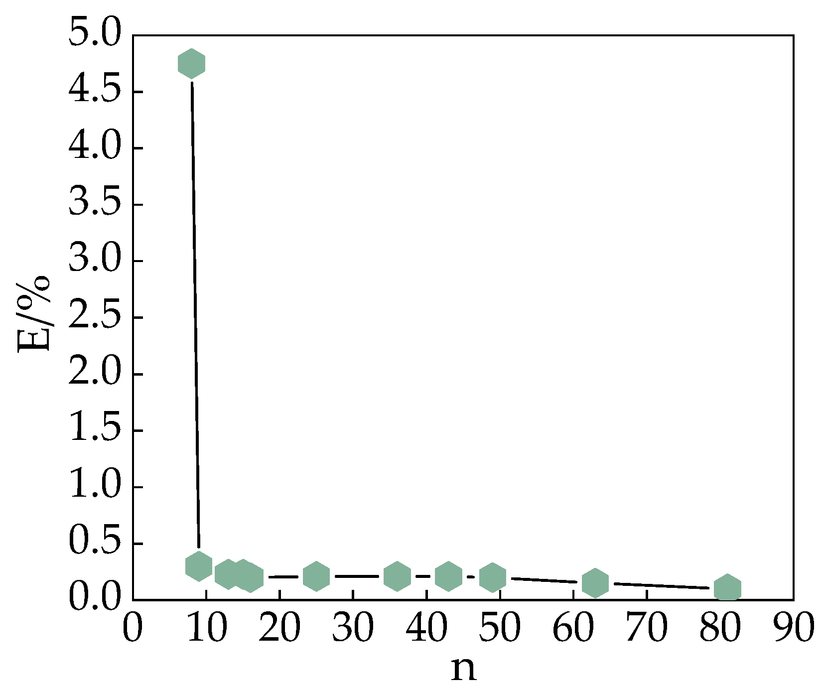 Applsci 13 04455 g010 550