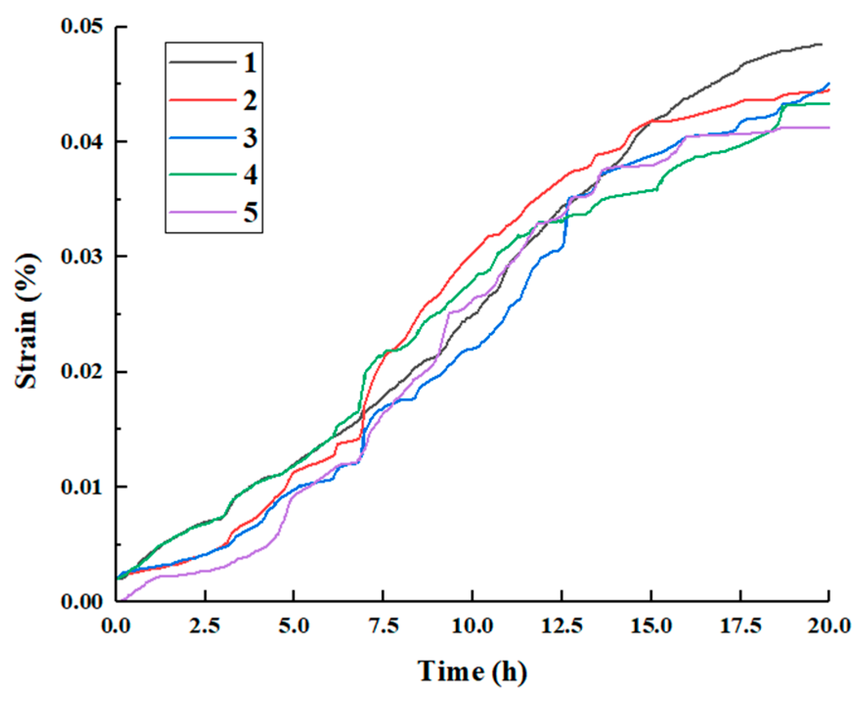 Applsci 13 04456 g004