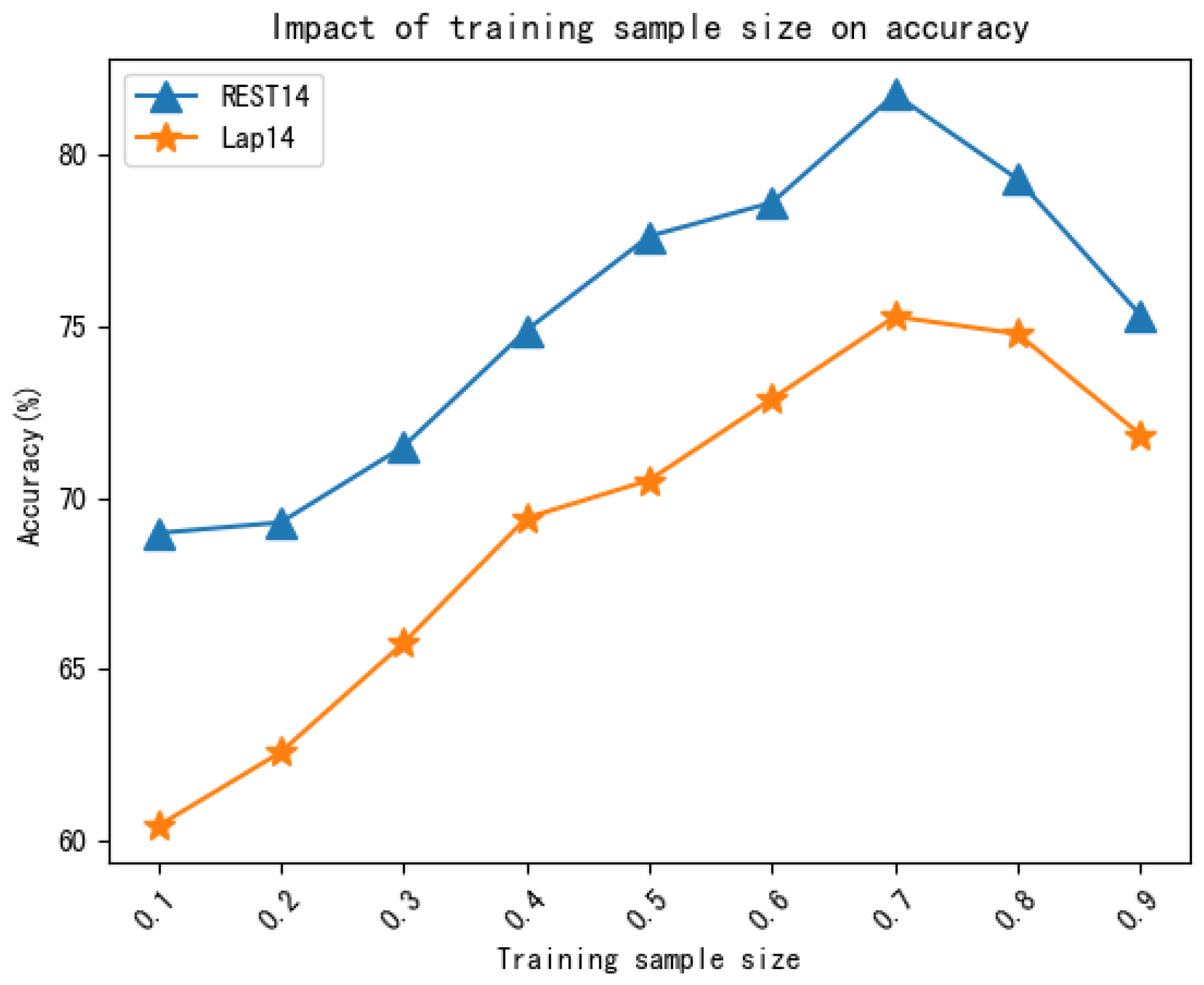 Applsci 13 04458 g004 550