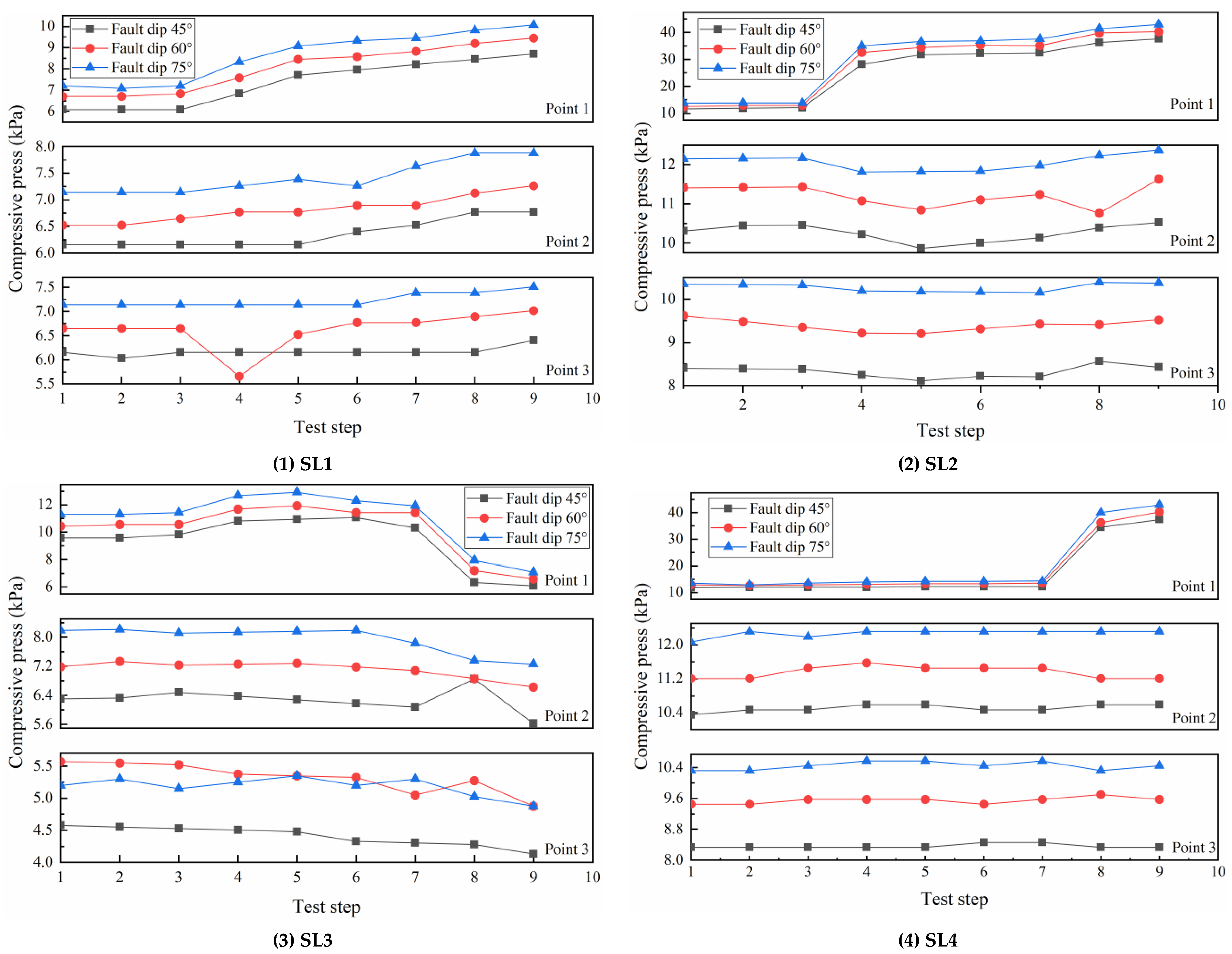 Applsci 13 04460 g010a 550