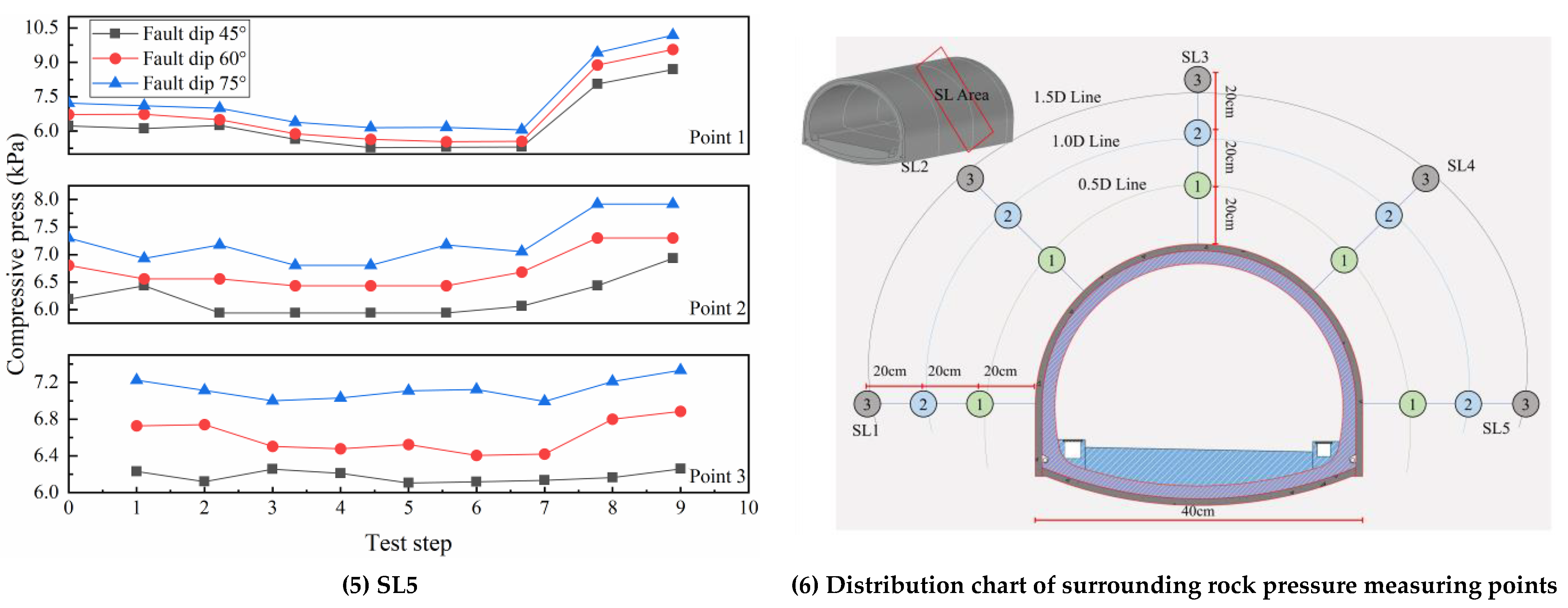 Applsci 13 04460 g010b 550