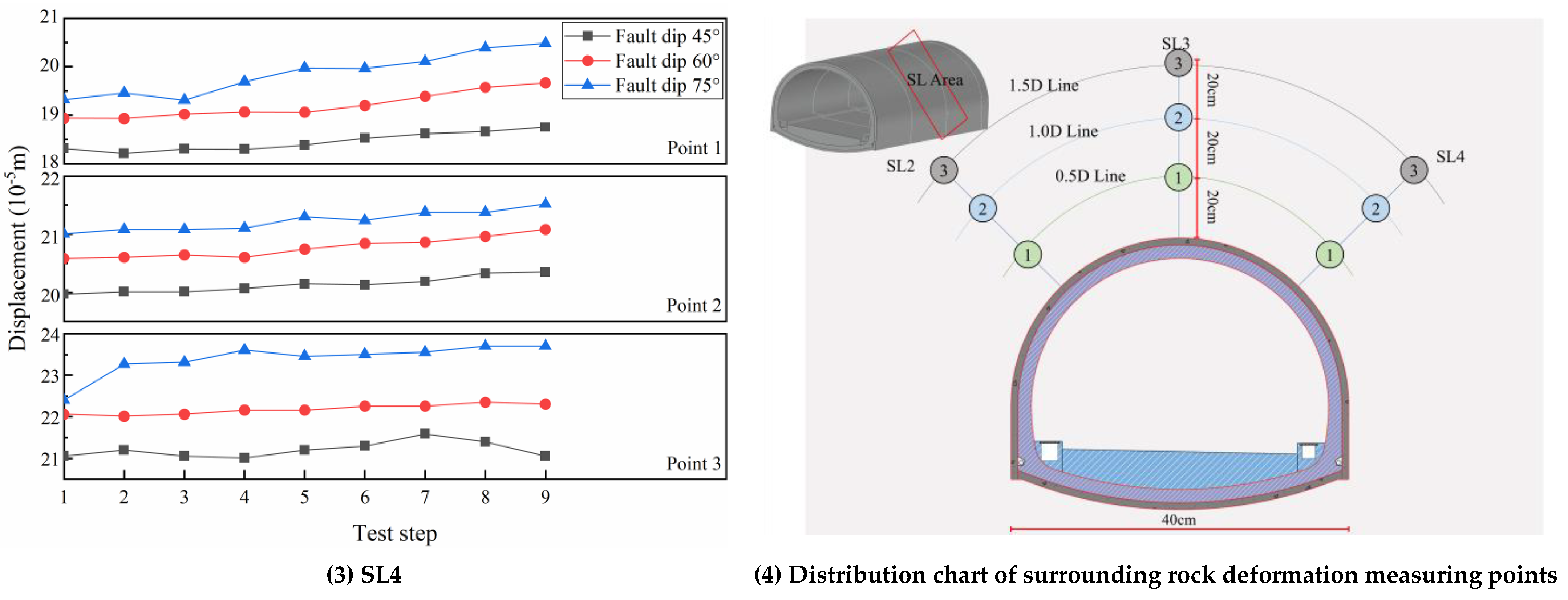 Applsci 13 04460 g011b 550