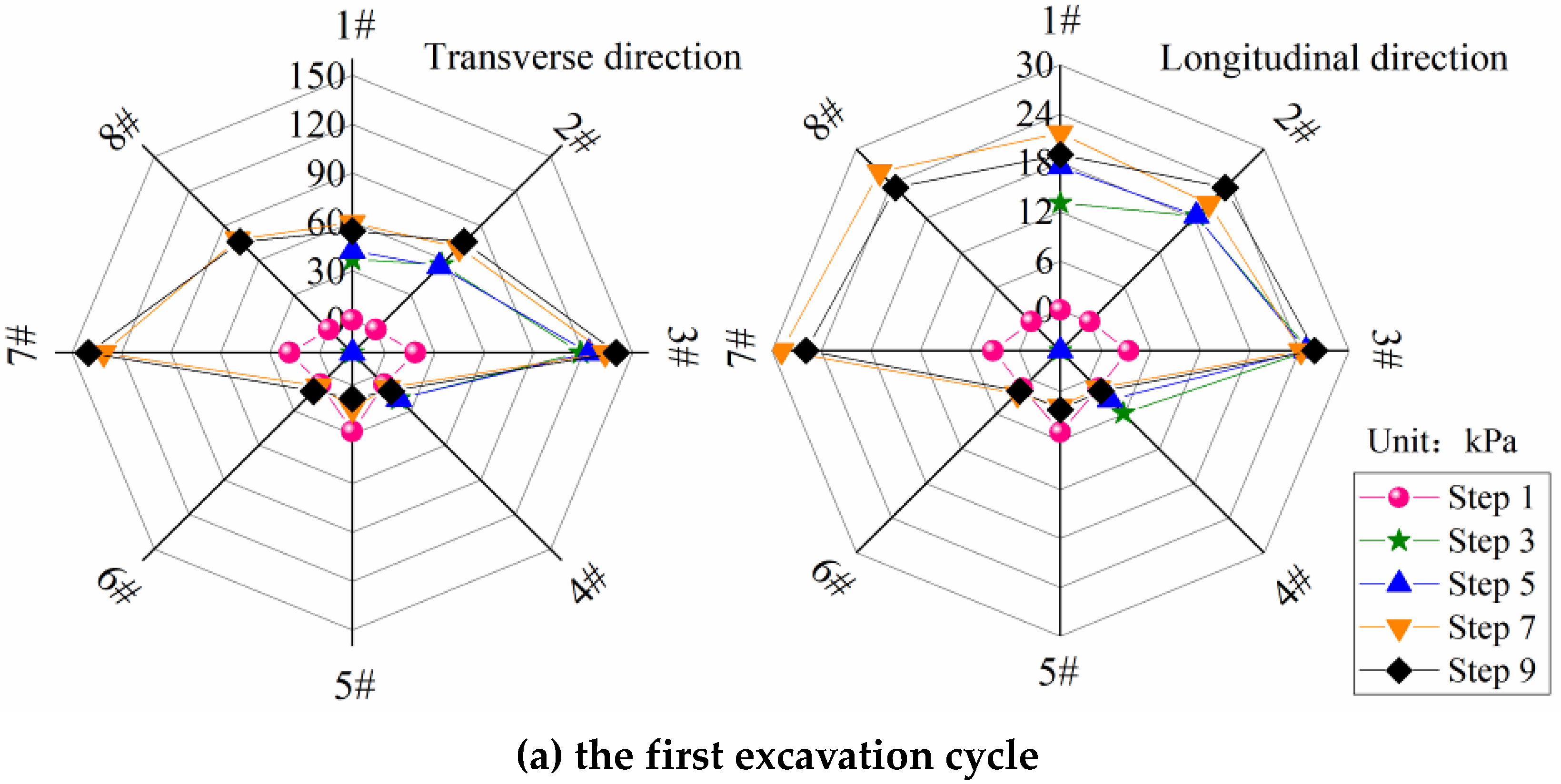Applsci 13 04460 g012a 550