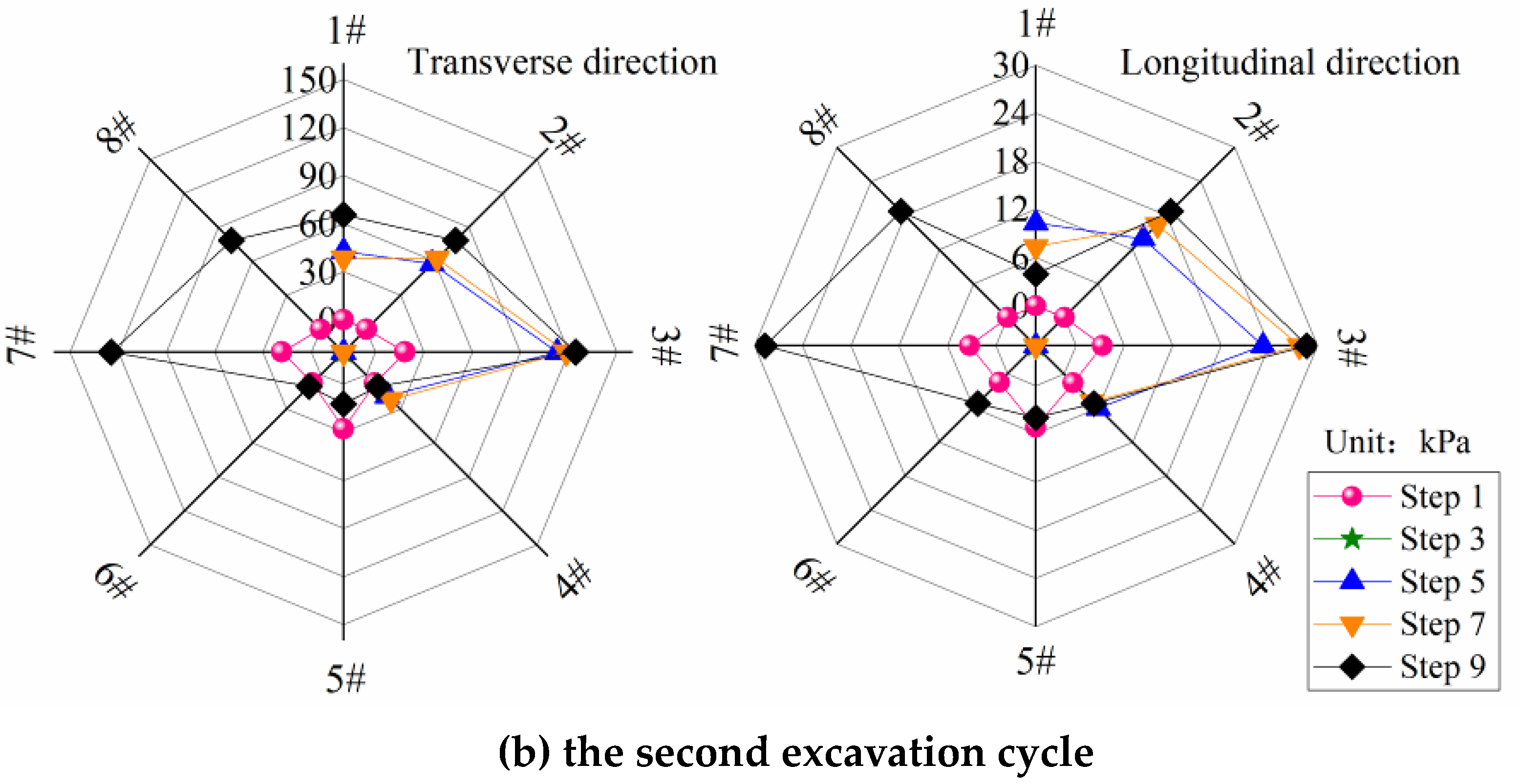Applsci 13 04460 g012b 550