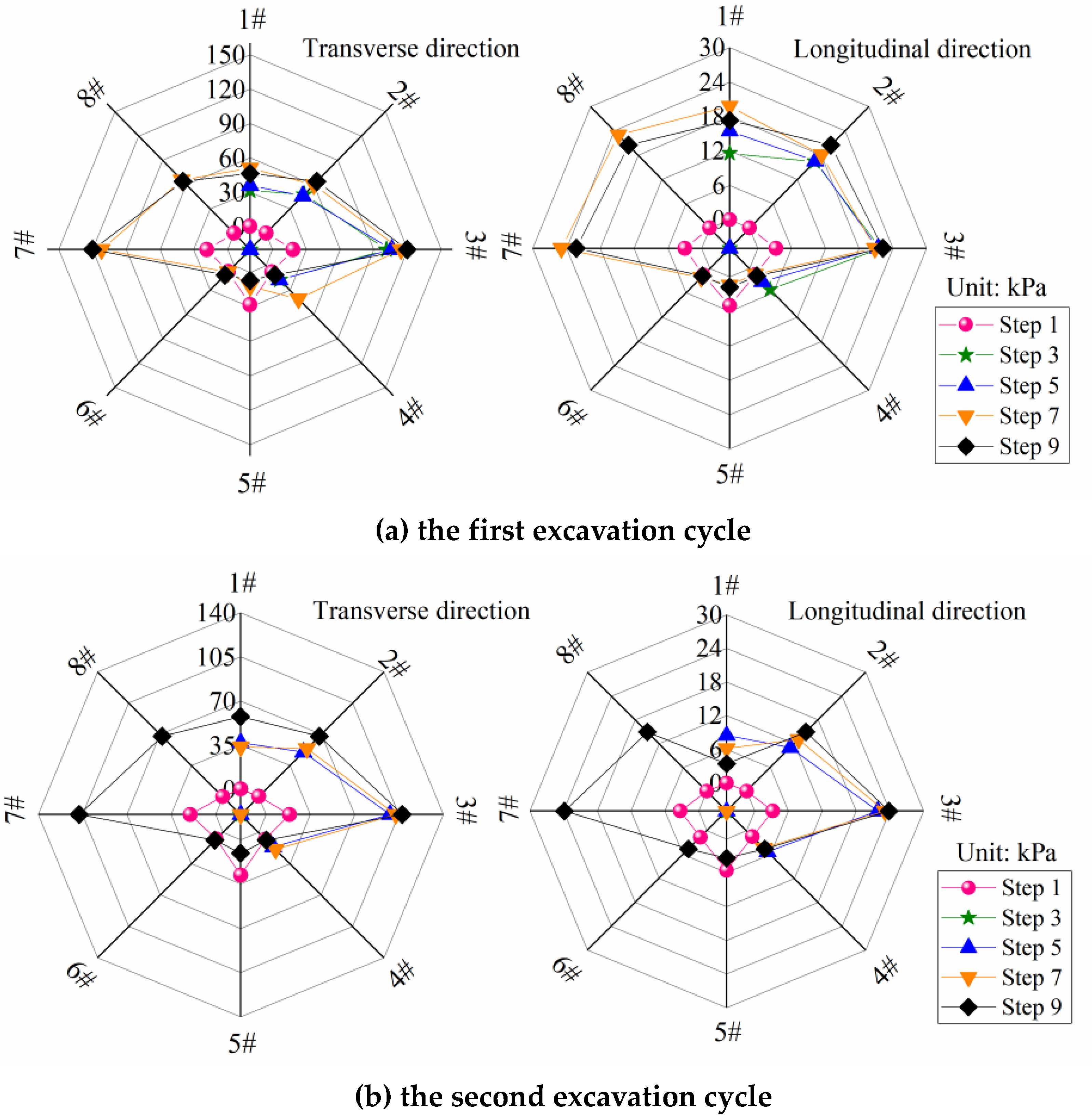 Applsci 13 04460 g013 550