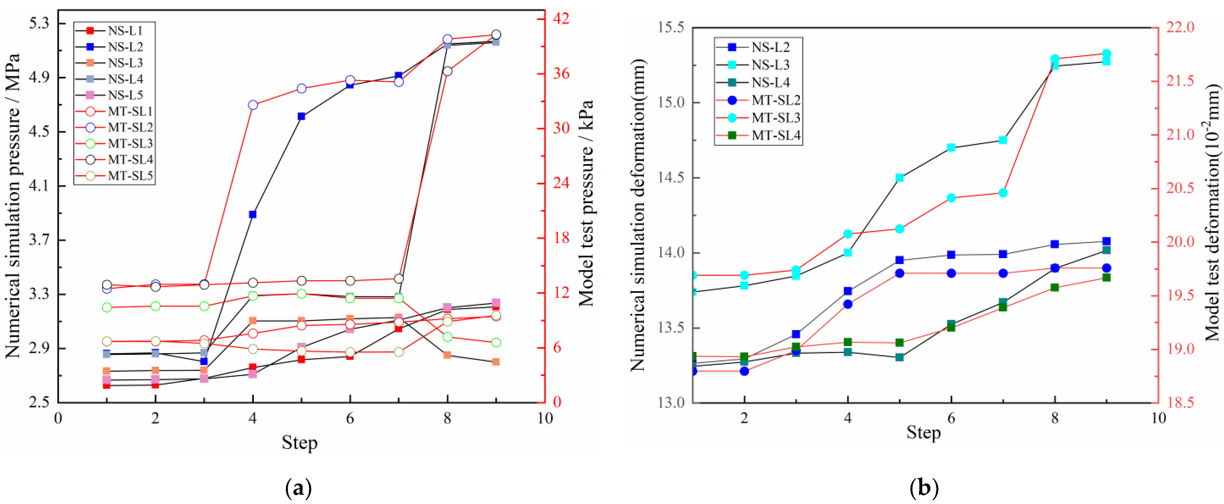 Applsci 13 04460 g015 550