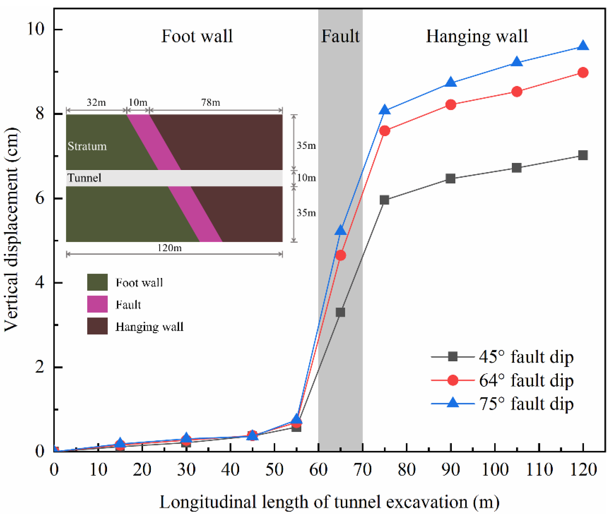 Applsci 13 04460 g018 550
