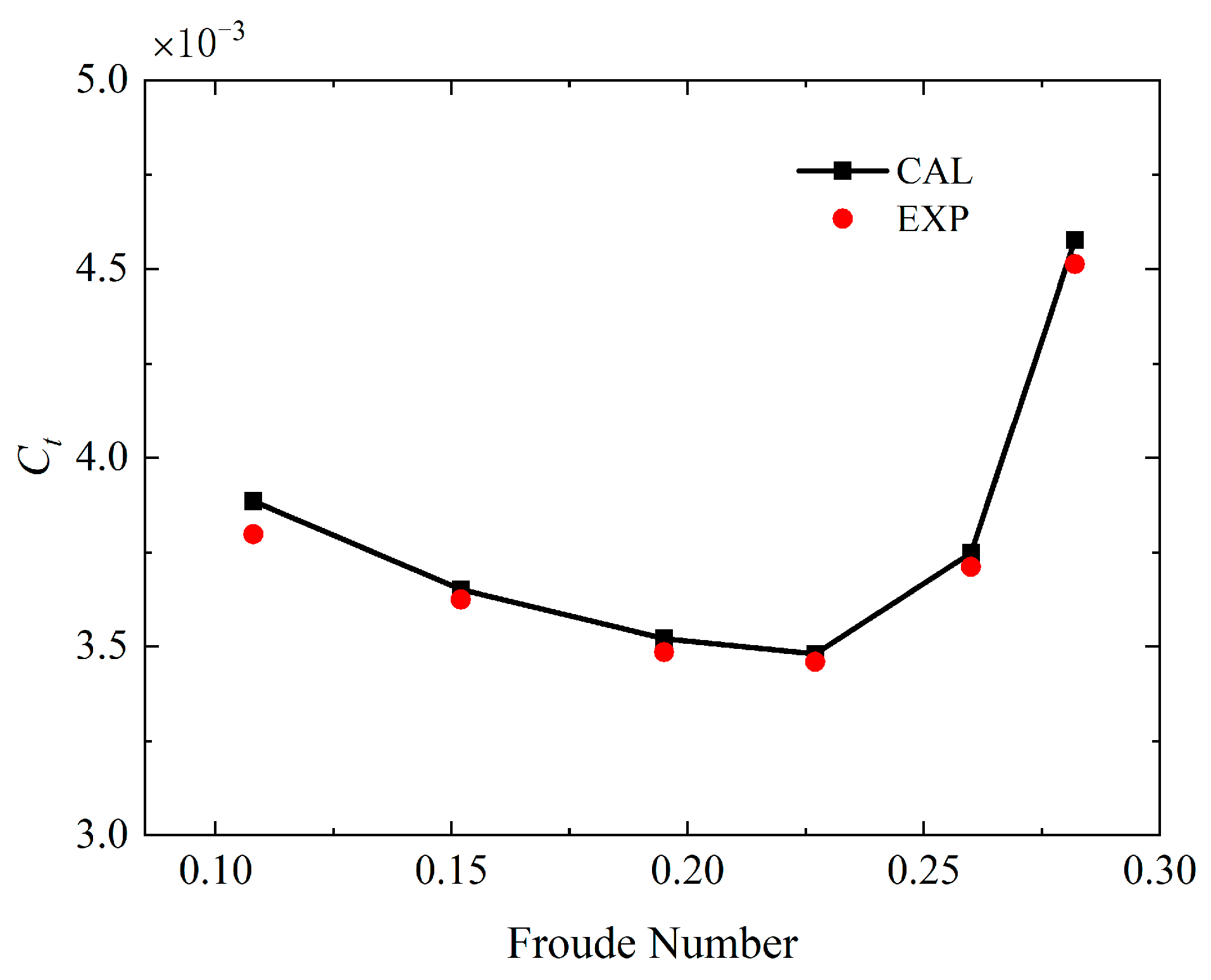 Applsci 13 04461 g010