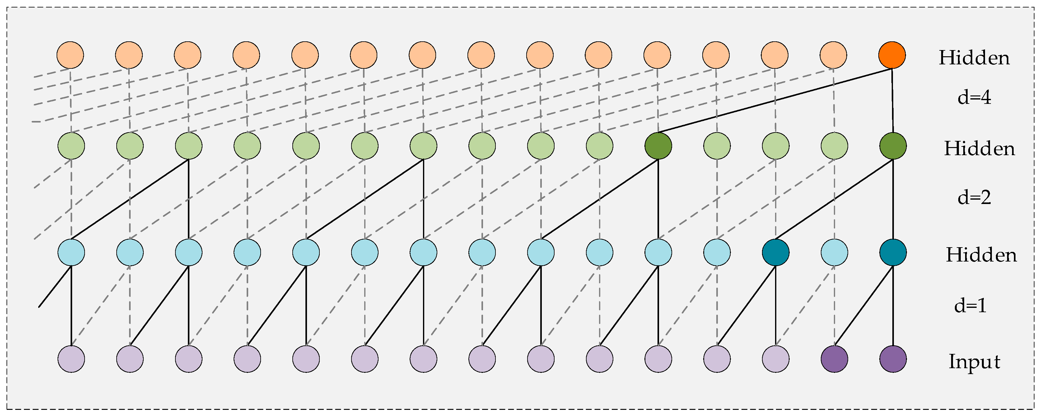 Applsci 13 04462 g004