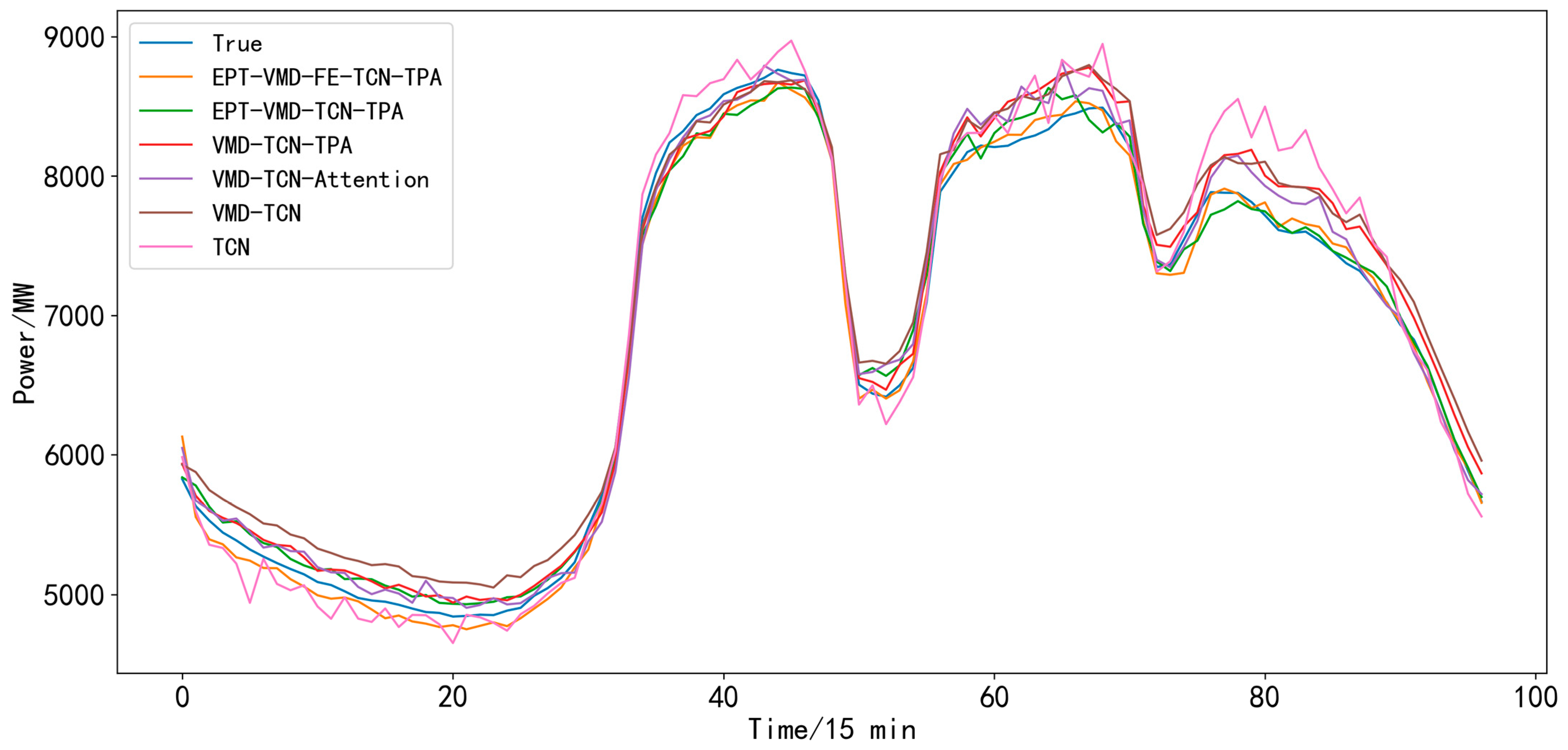Applsci 13 04462 g017