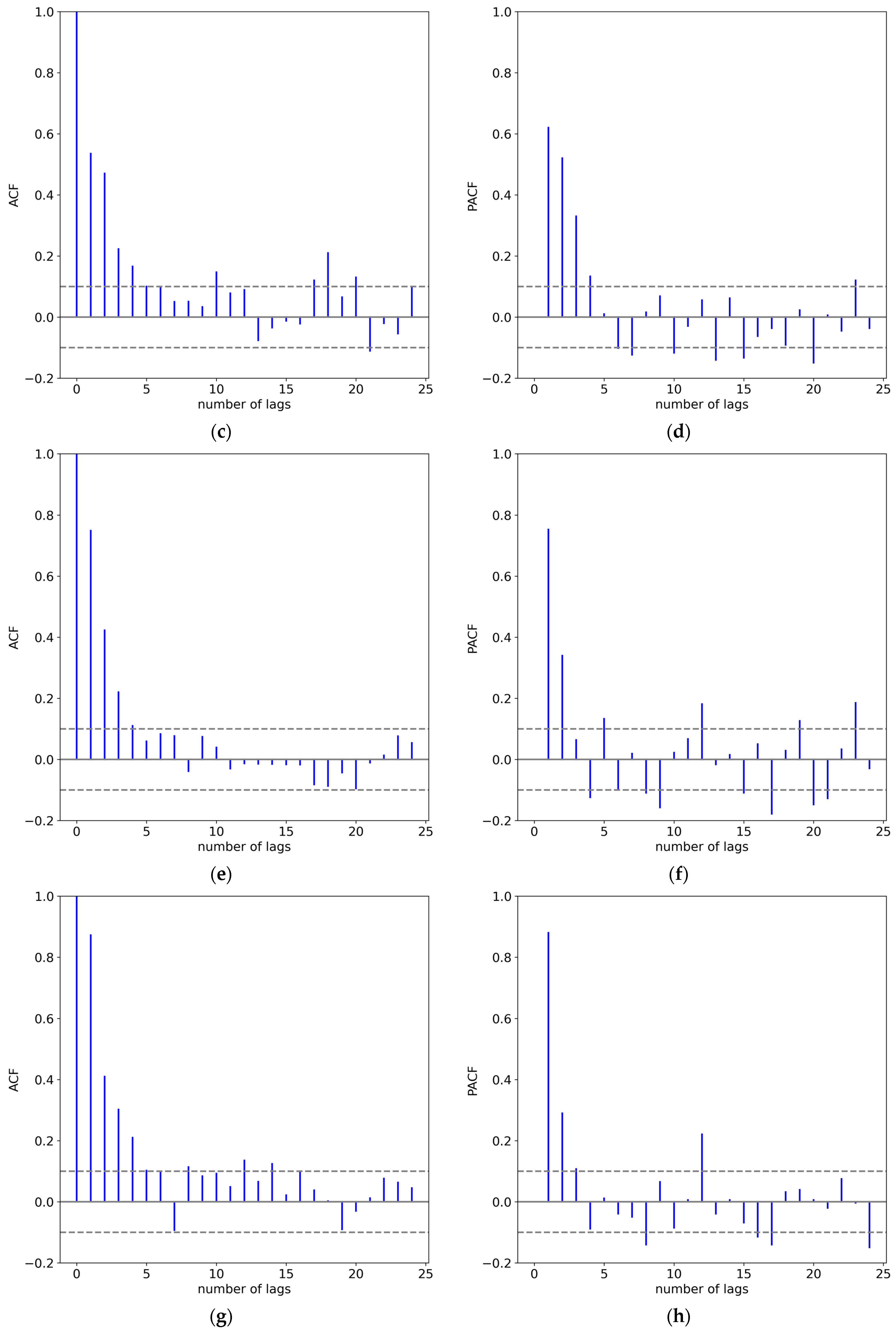 Applsci 13 04462 g018b