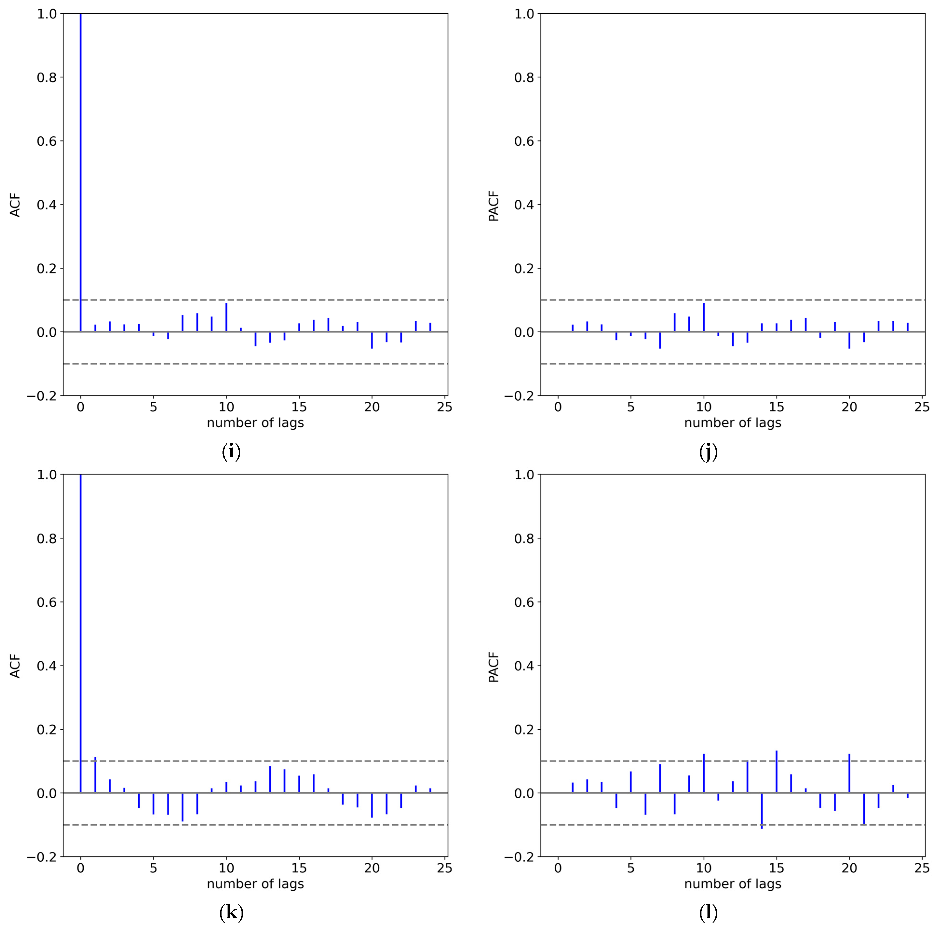 Applsci 13 04462 g018c