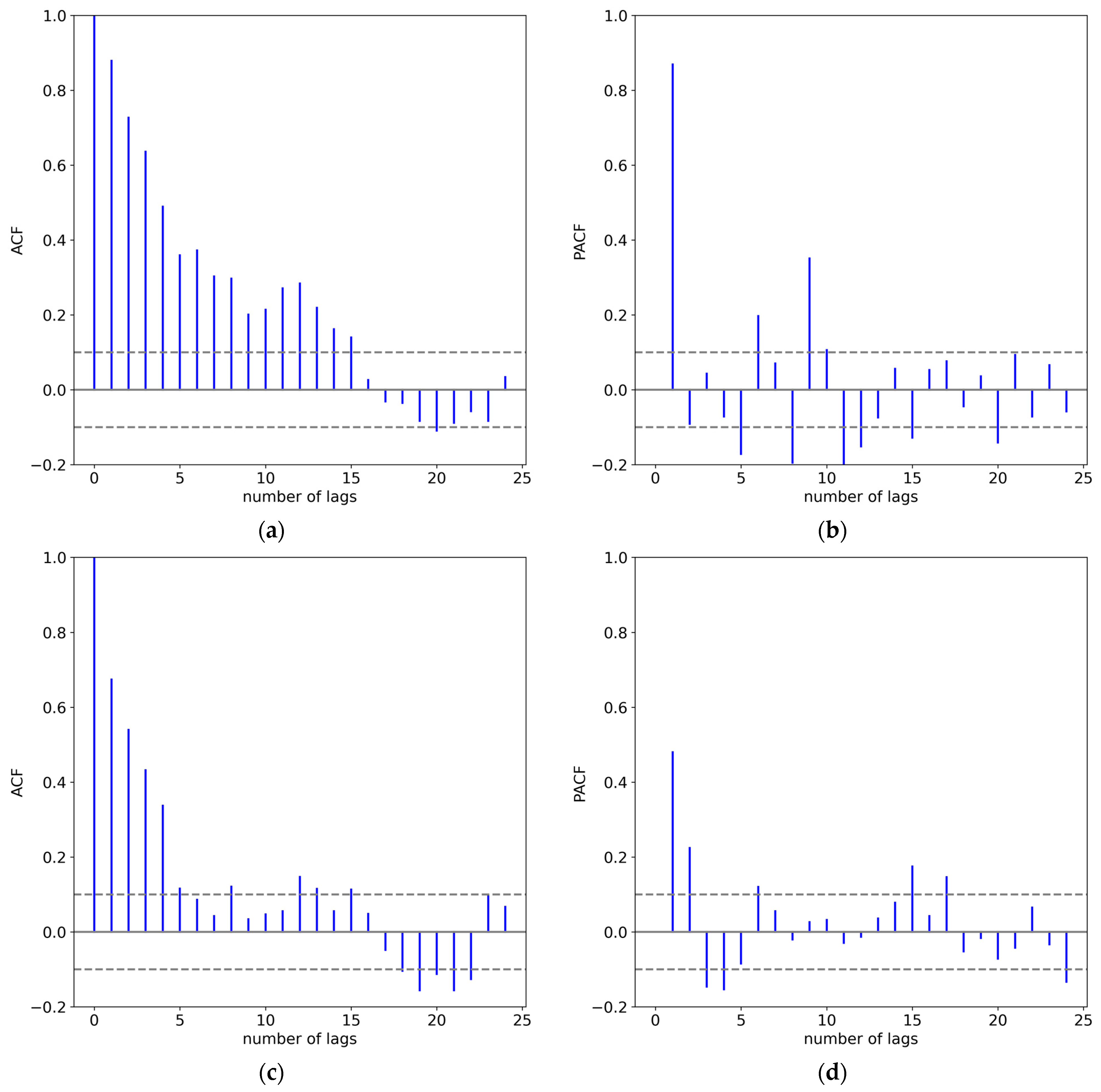 Applsci 13 04462 g020a