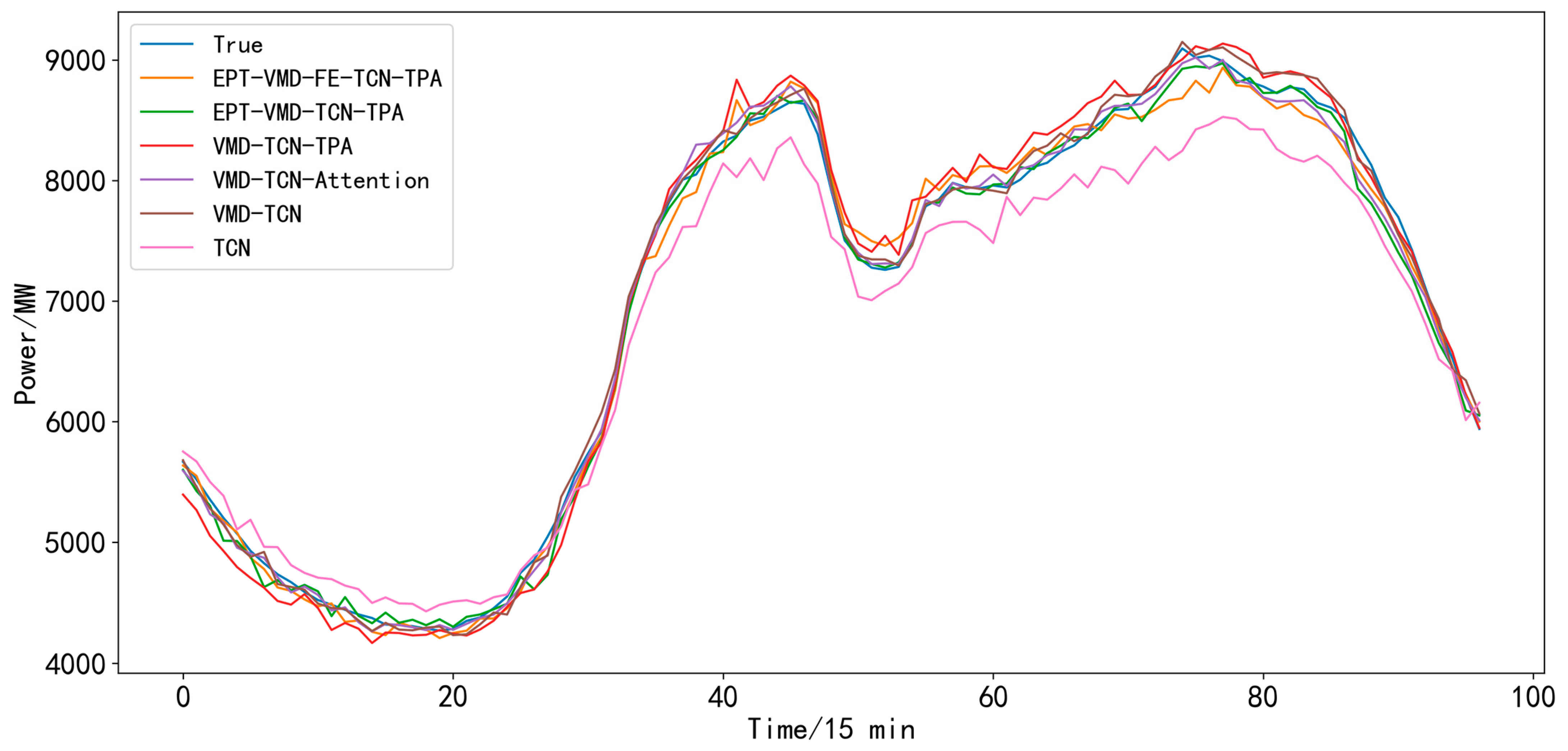 Applsci 13 04462 g021
