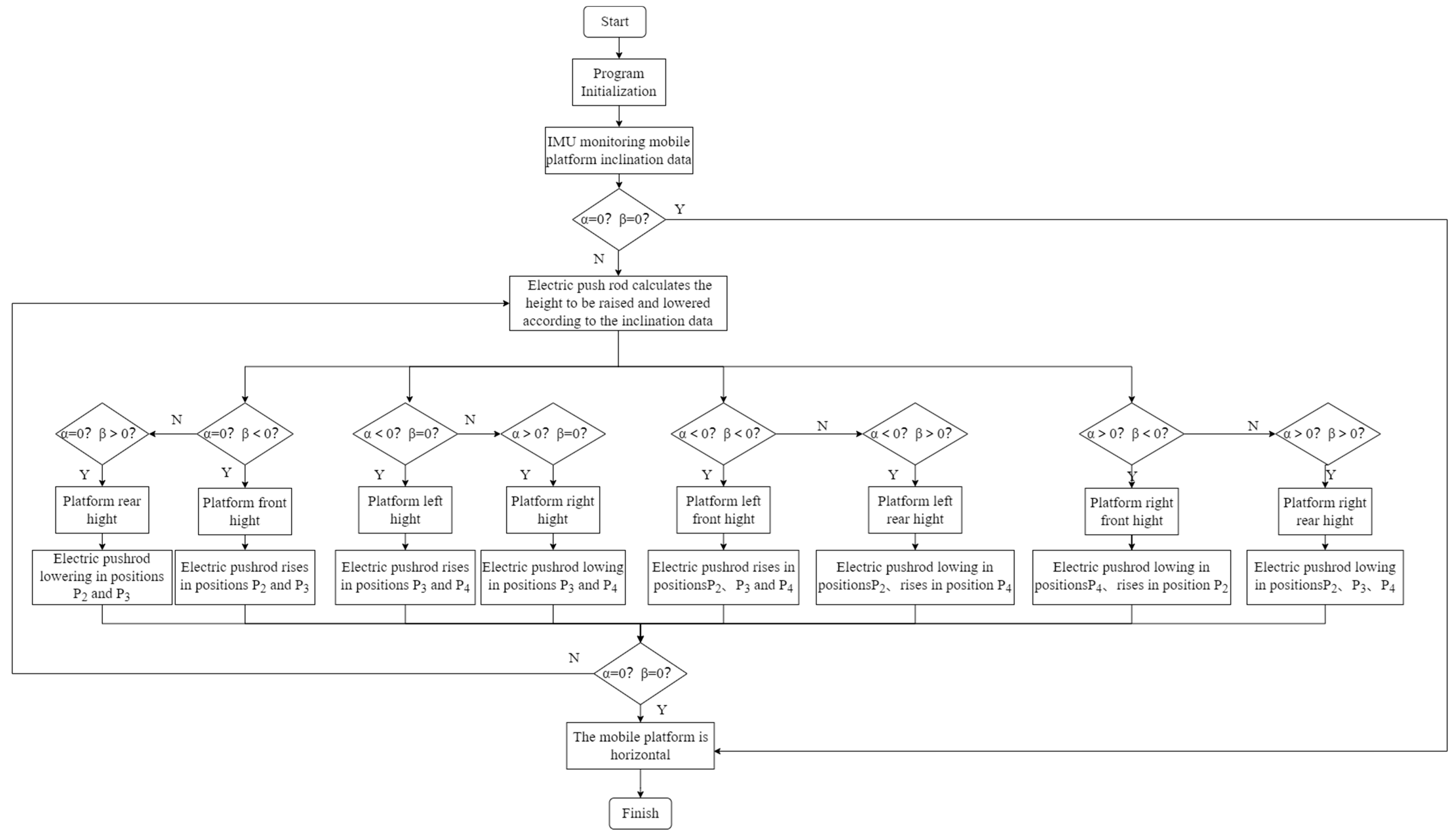 Applsci 13 04465 g006 Applsci 13 04465 g006