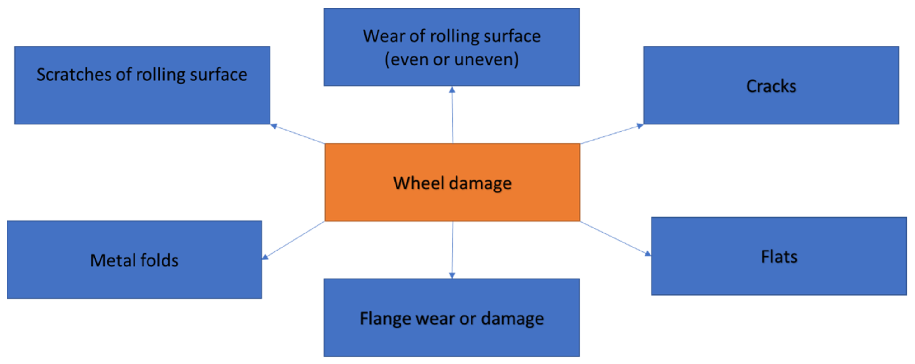 Applsci 13 04474 g002