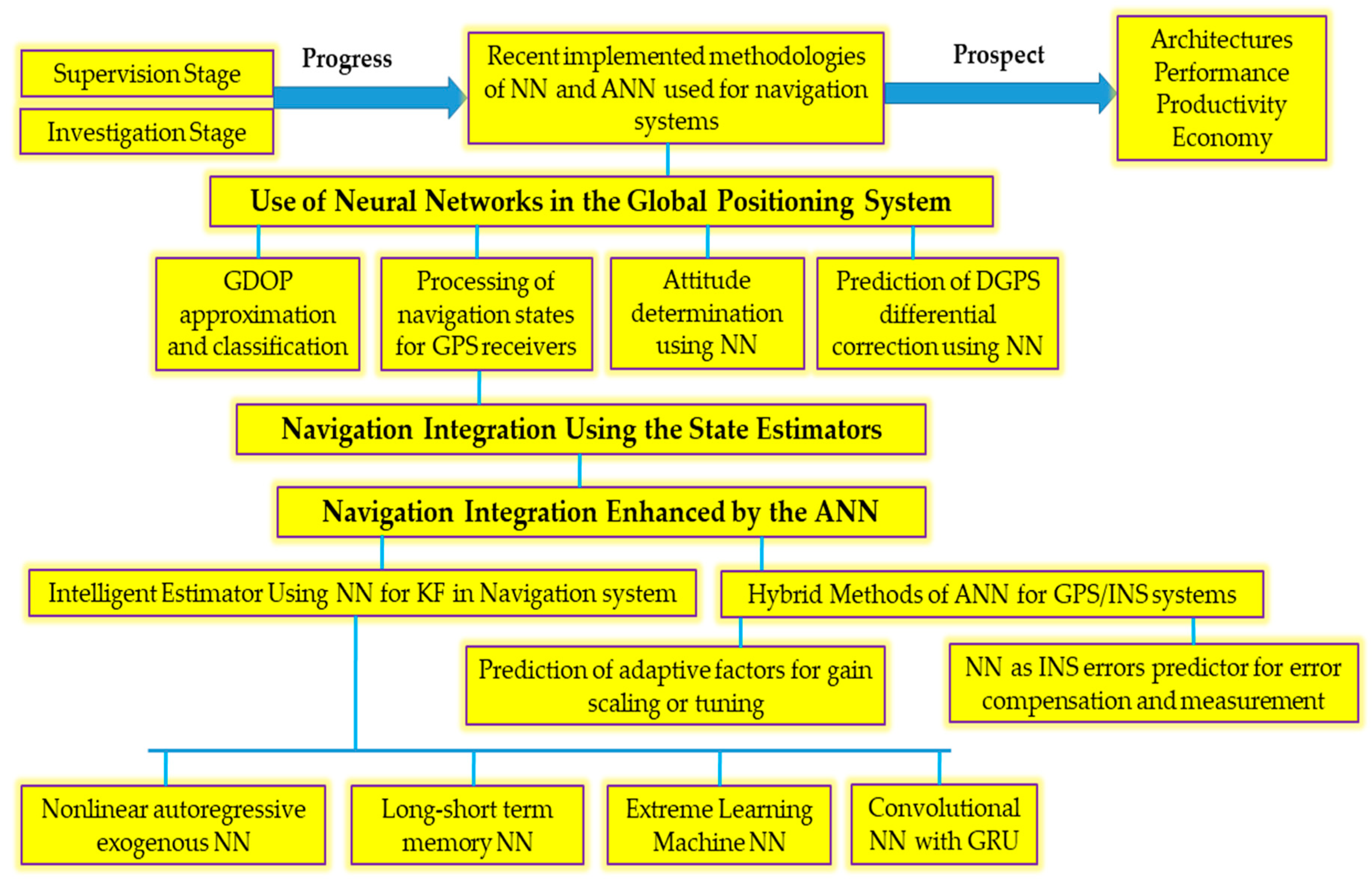 Applsci 13 04475 g002
