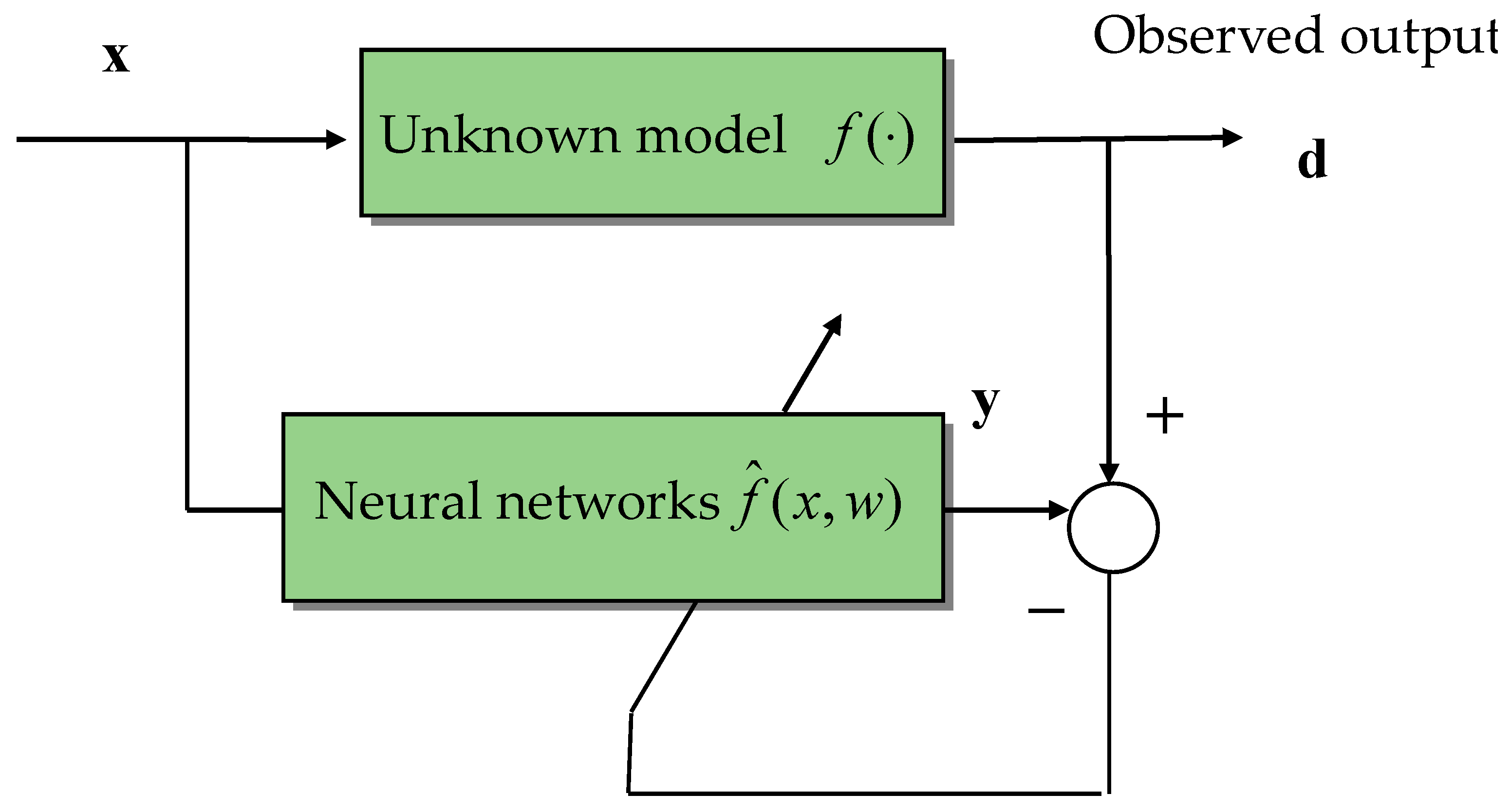 Applsci 13 04475 g003