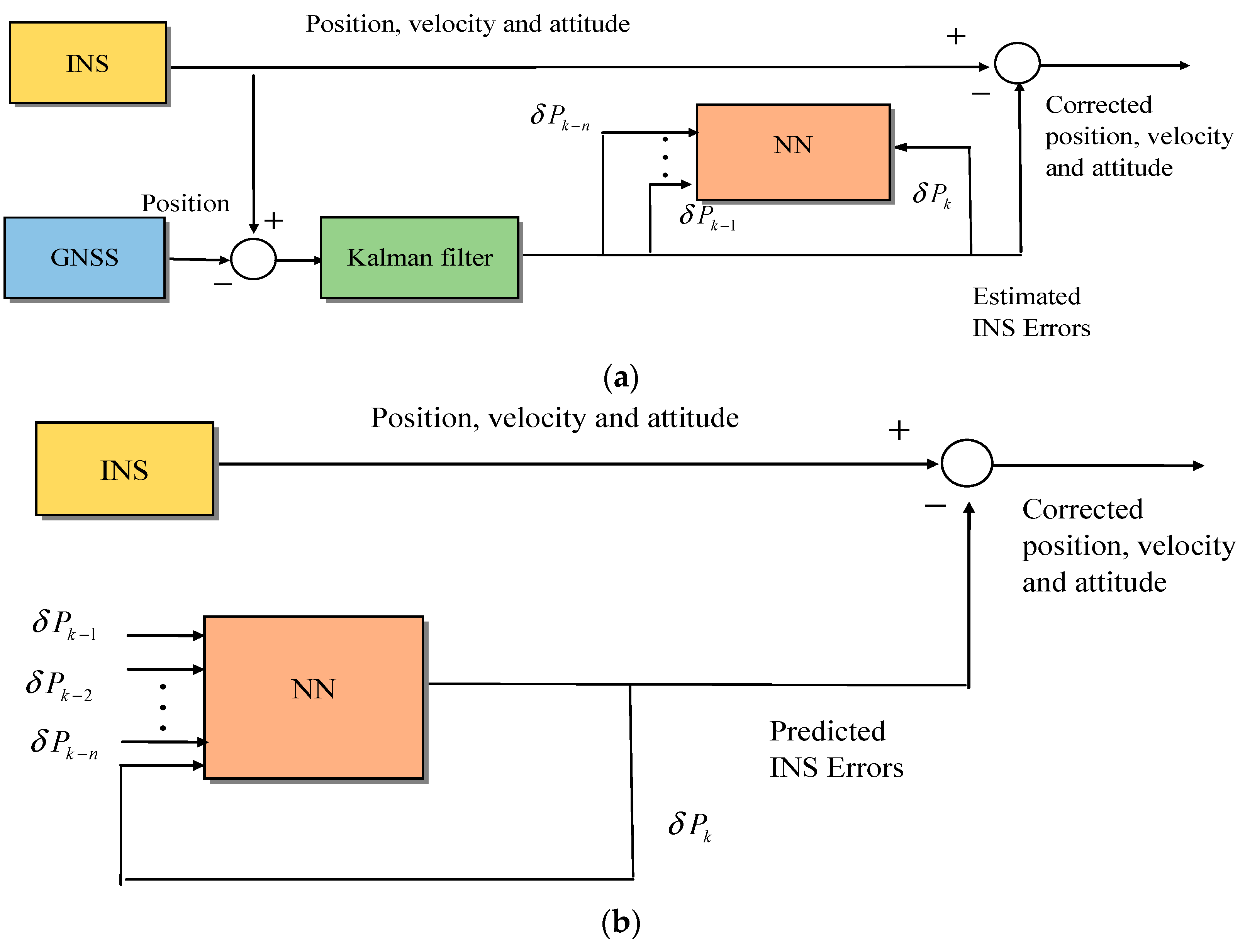 Applsci 13 04475 g008