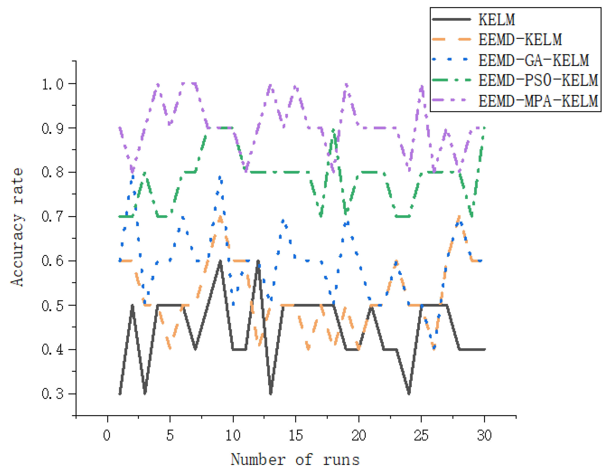 Applsci 13 04476 g012