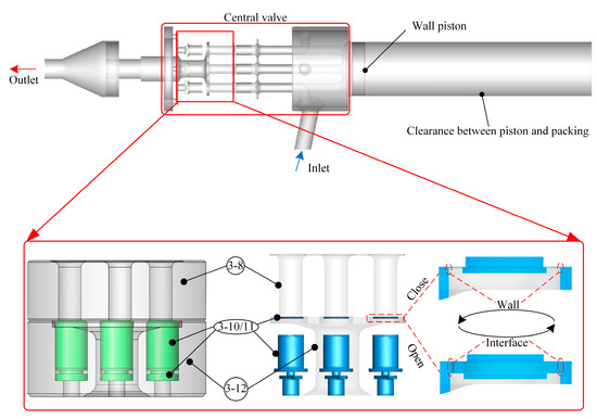 Analysis of the Thermodynamic Characteristics of a Hyper-Compressor ...