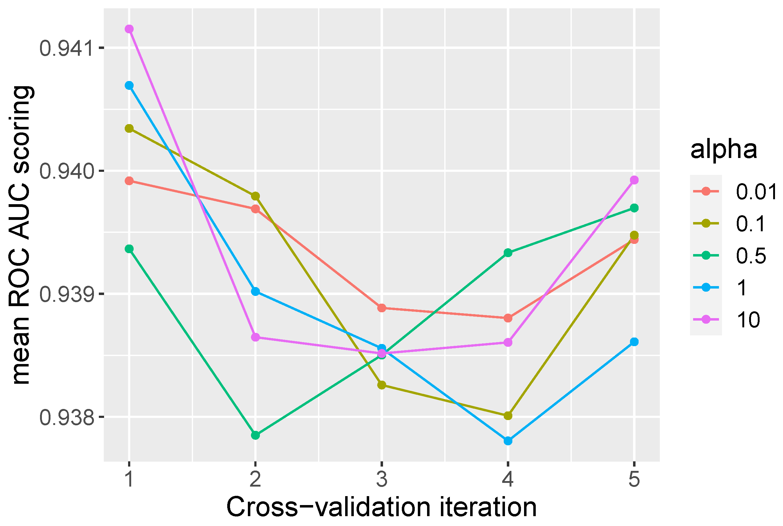 Applied Sciences | Free Full-Text | Application of Machine Learning ...